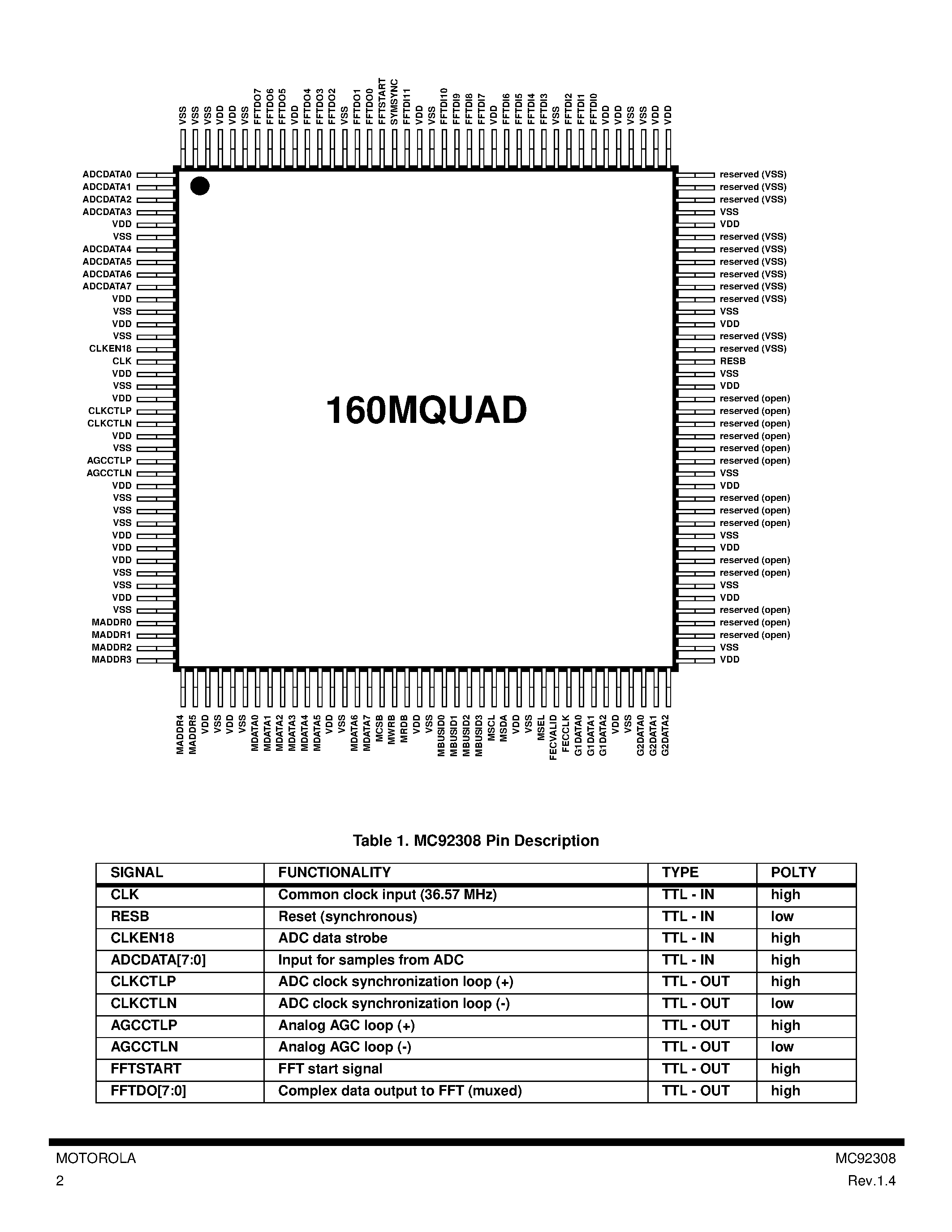 Даташит MC92308 - OFDM Demodulator страница 2