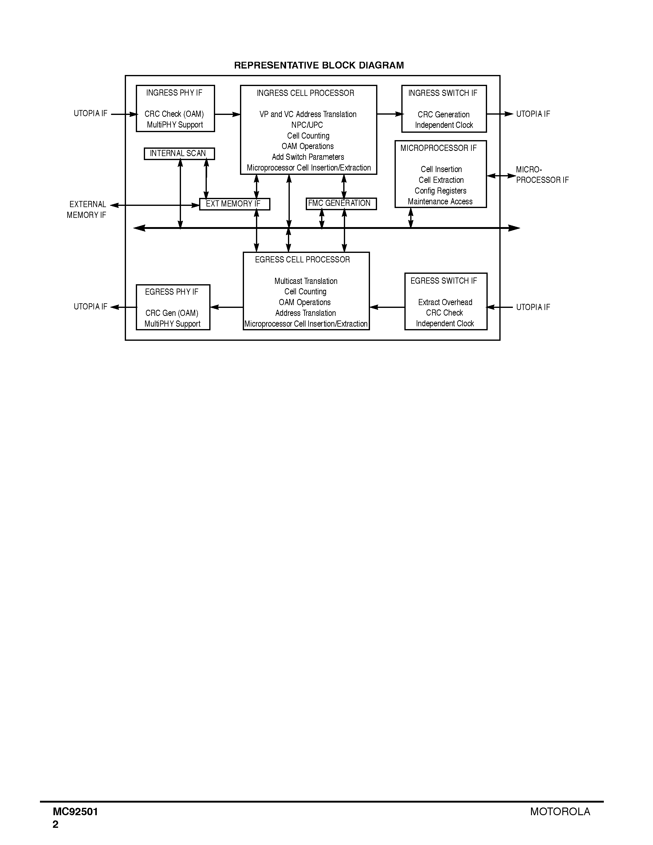 Даташит MC92501 - ATM Cell Processor страница 2