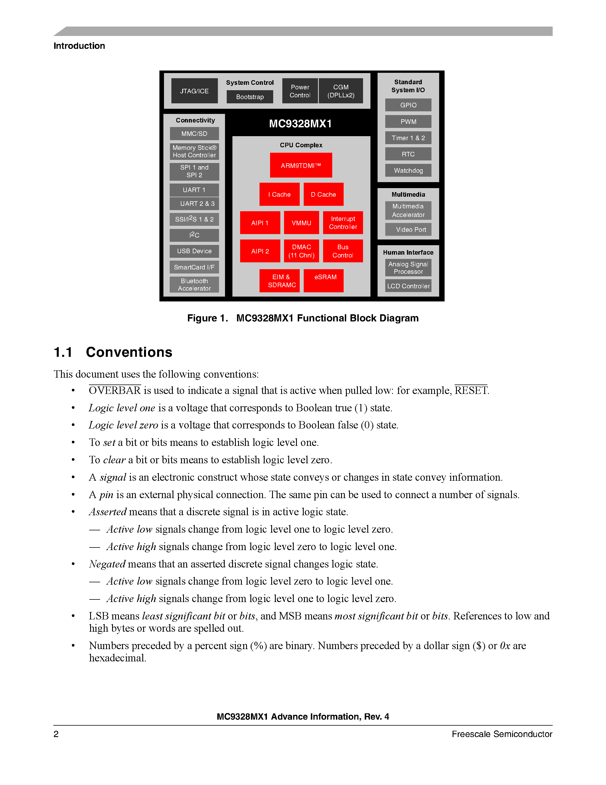 Datasheet MC9328MX1/D - i.MX Integrated Portable System Processor page 2