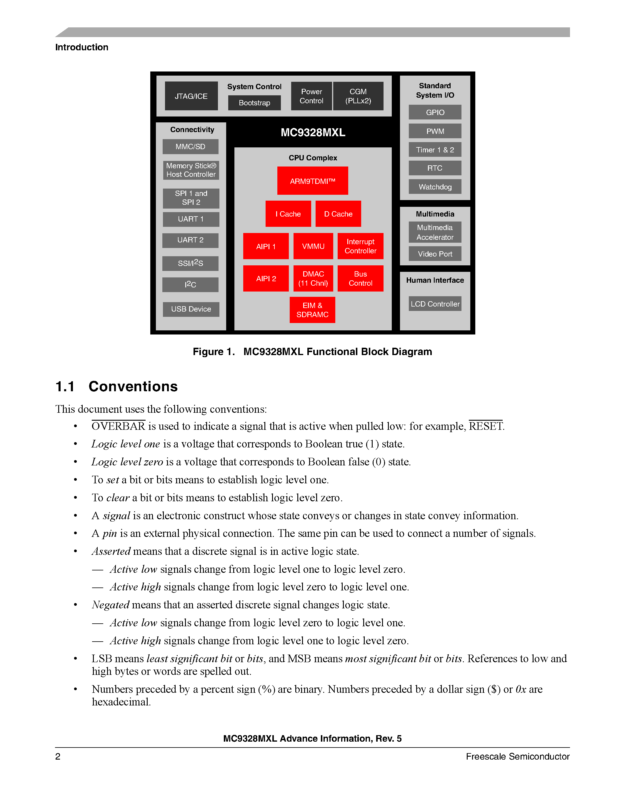 Datasheet MC9328MXL - i.MX Integrated Portable System Processor page 2