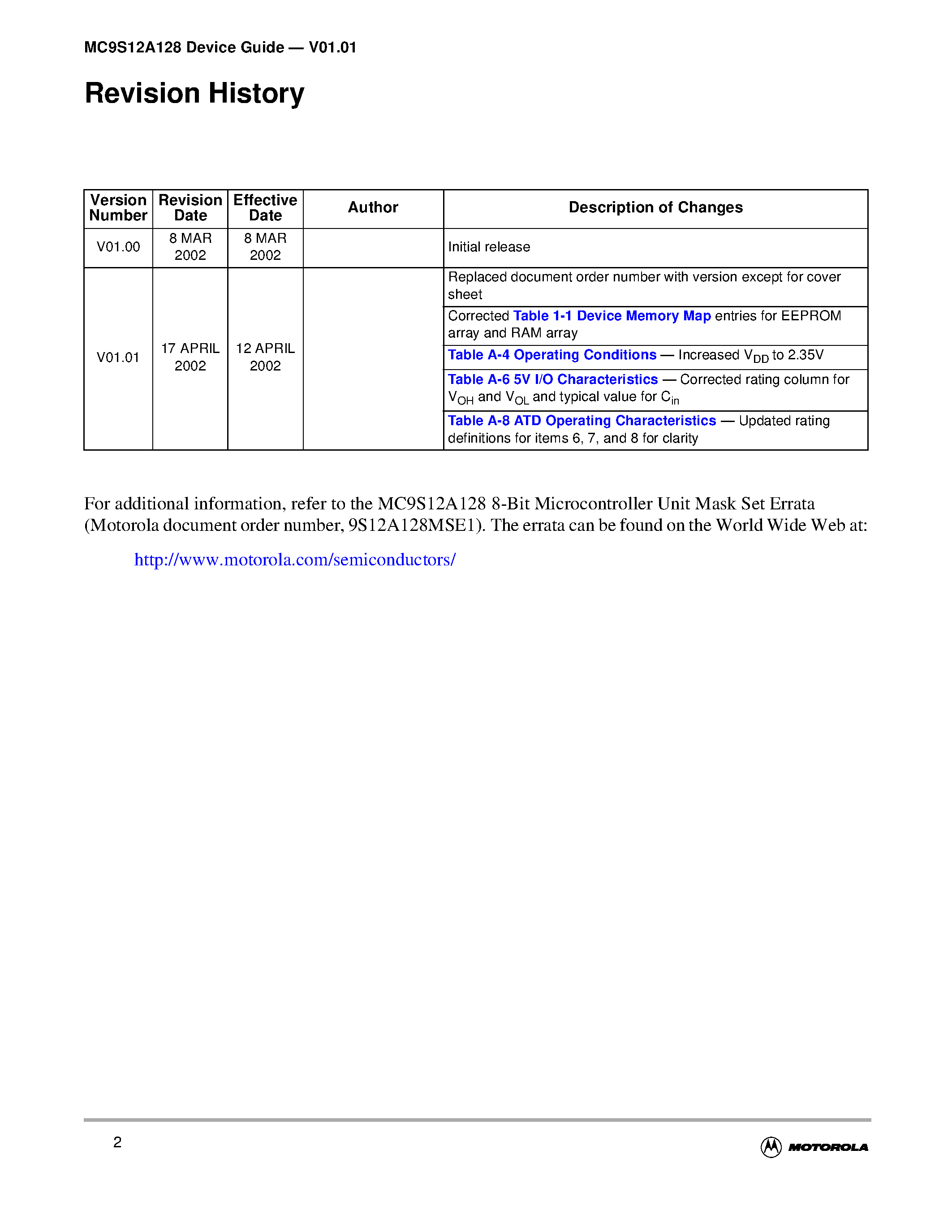 Даташит MC9S12A128 - MC9S12DT128 Device User Guide V02.09 страница 2