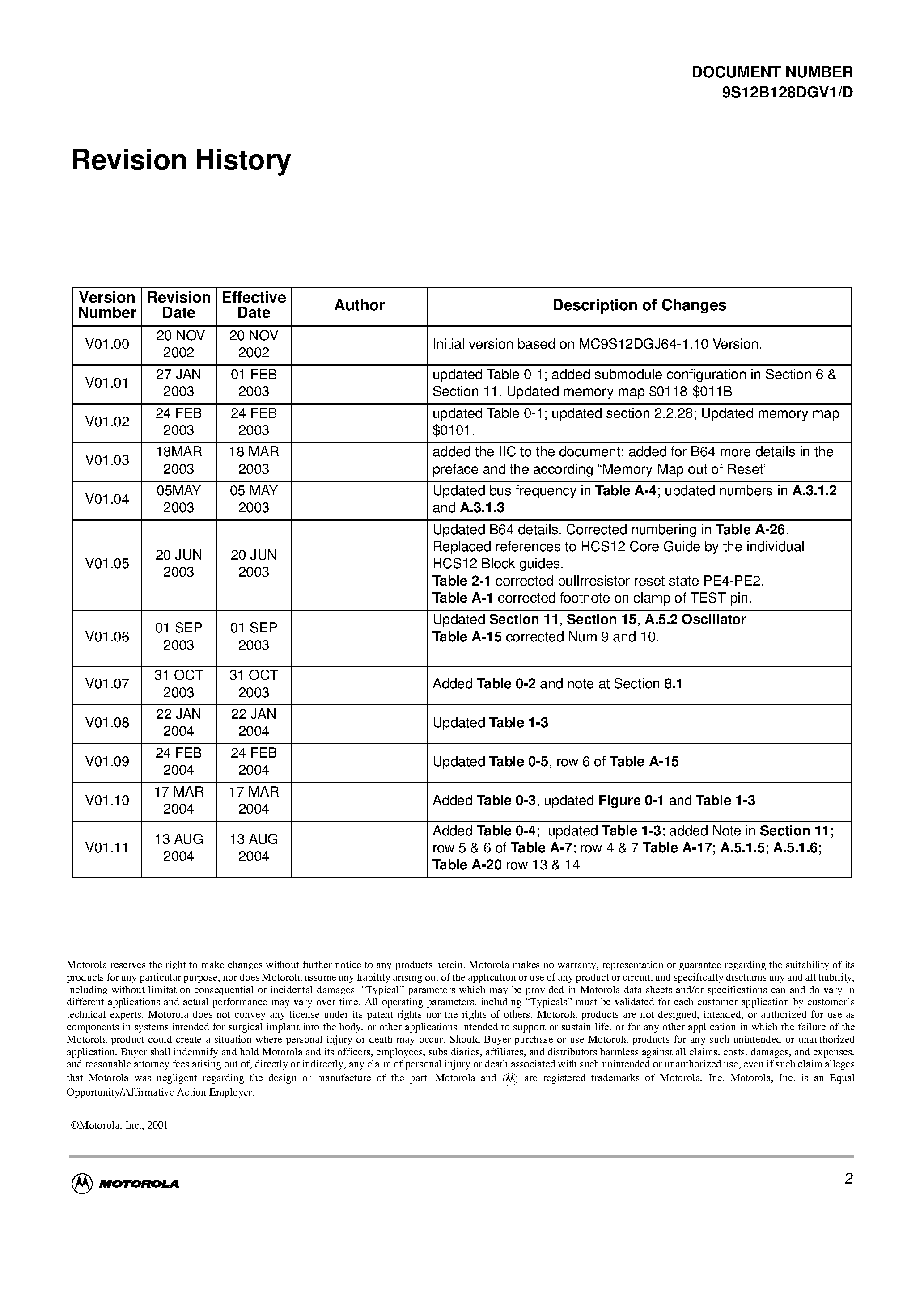 Datasheet MC9S12B128MPV25 - microcontroller unit (MCU) page 2