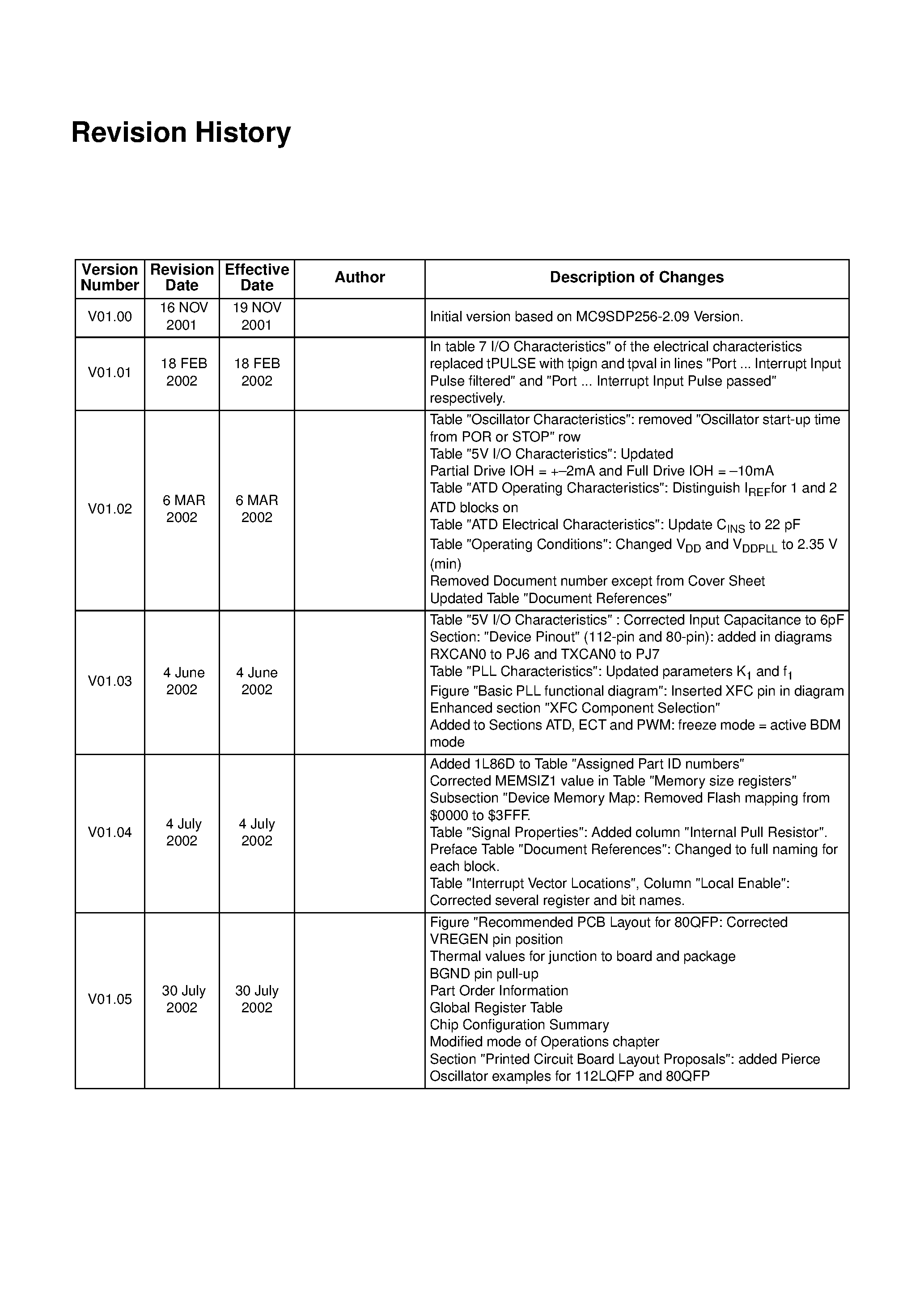 Даташит MC9S12D64 - MC9S12DJ64 Device User Guide V01.17 страница 2