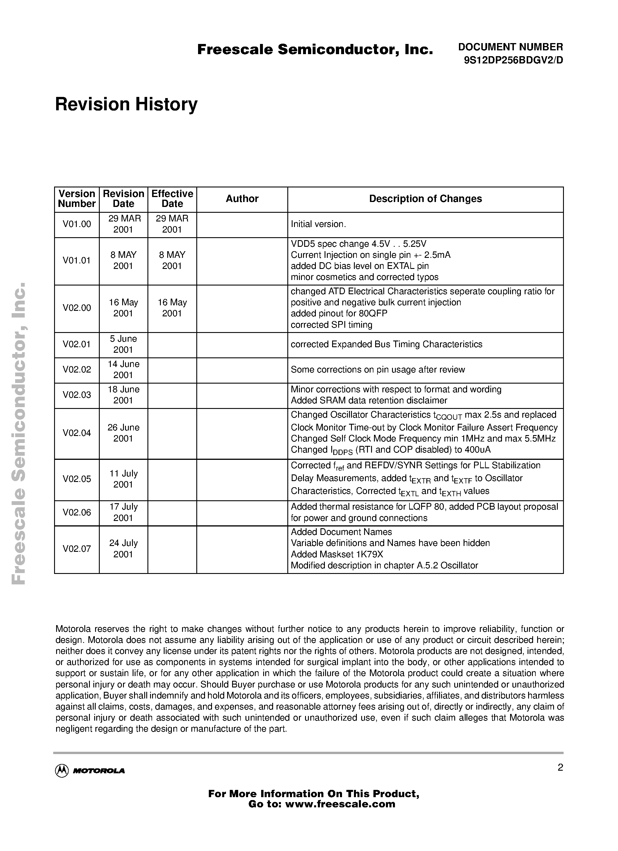 Datasheet MC9S12DP256CVPV - device made up of standard HCS12 blocks and the HCS12 processor core page 2