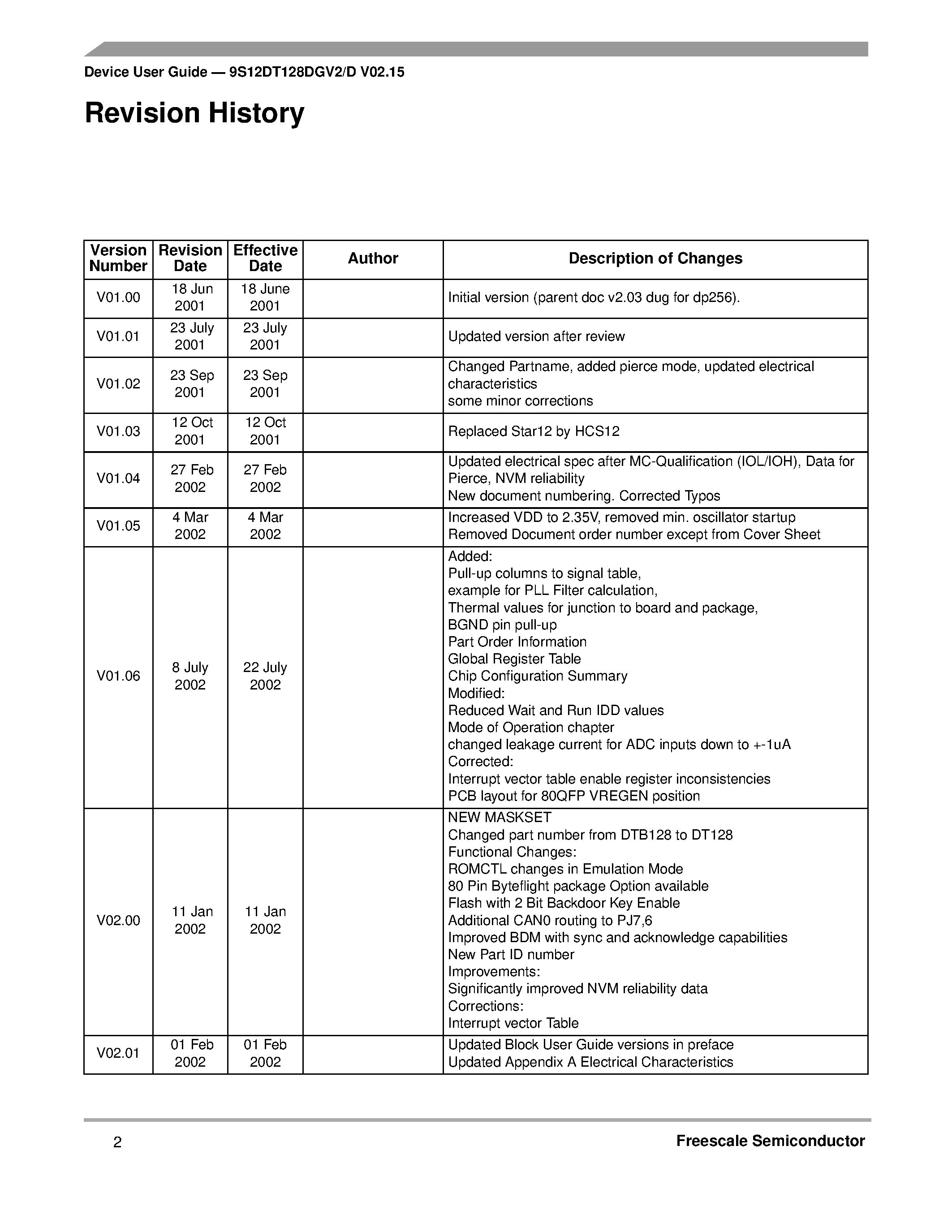 Даташит MC9S12DT128E - MC9S12DT128 Device User Guide V02.09 страница 2