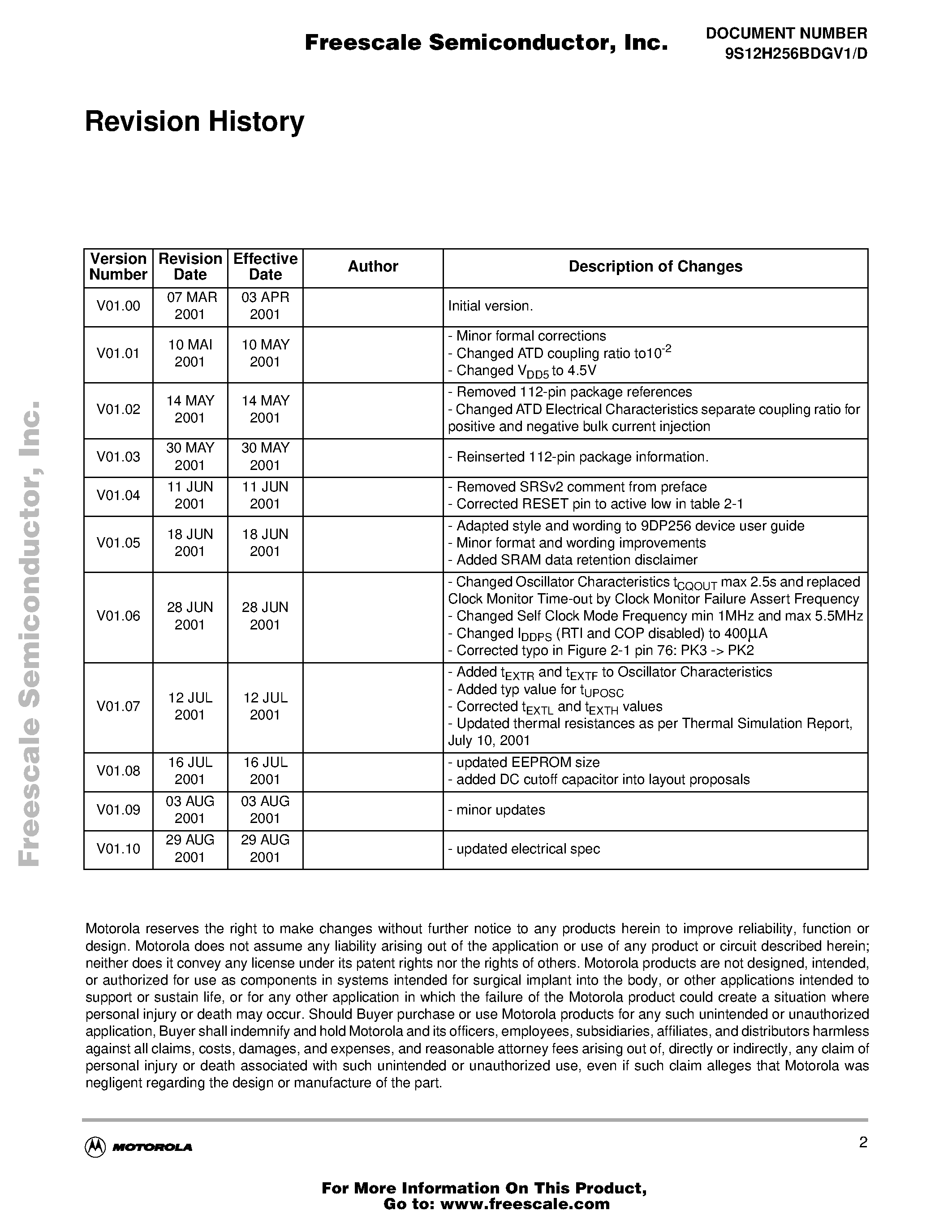 Datasheet MC9S12H128 - Device User Guide page 2