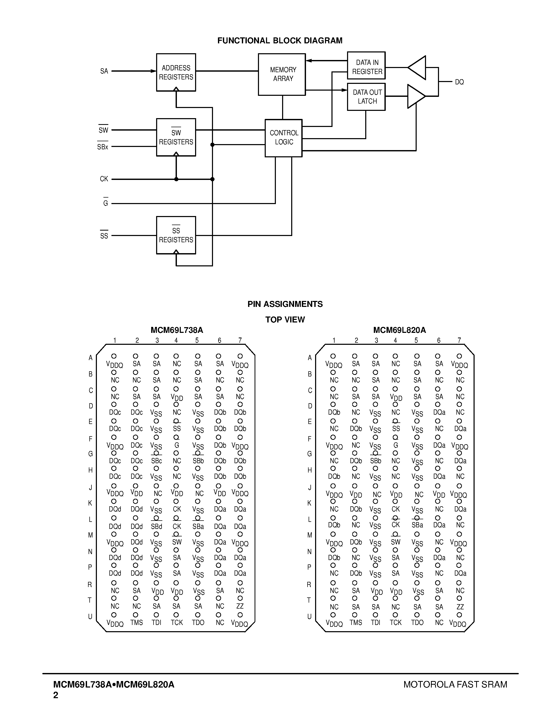 Datasheet MCM69L820AZP9R - 4M Late Write 2.5 V I/O page 2