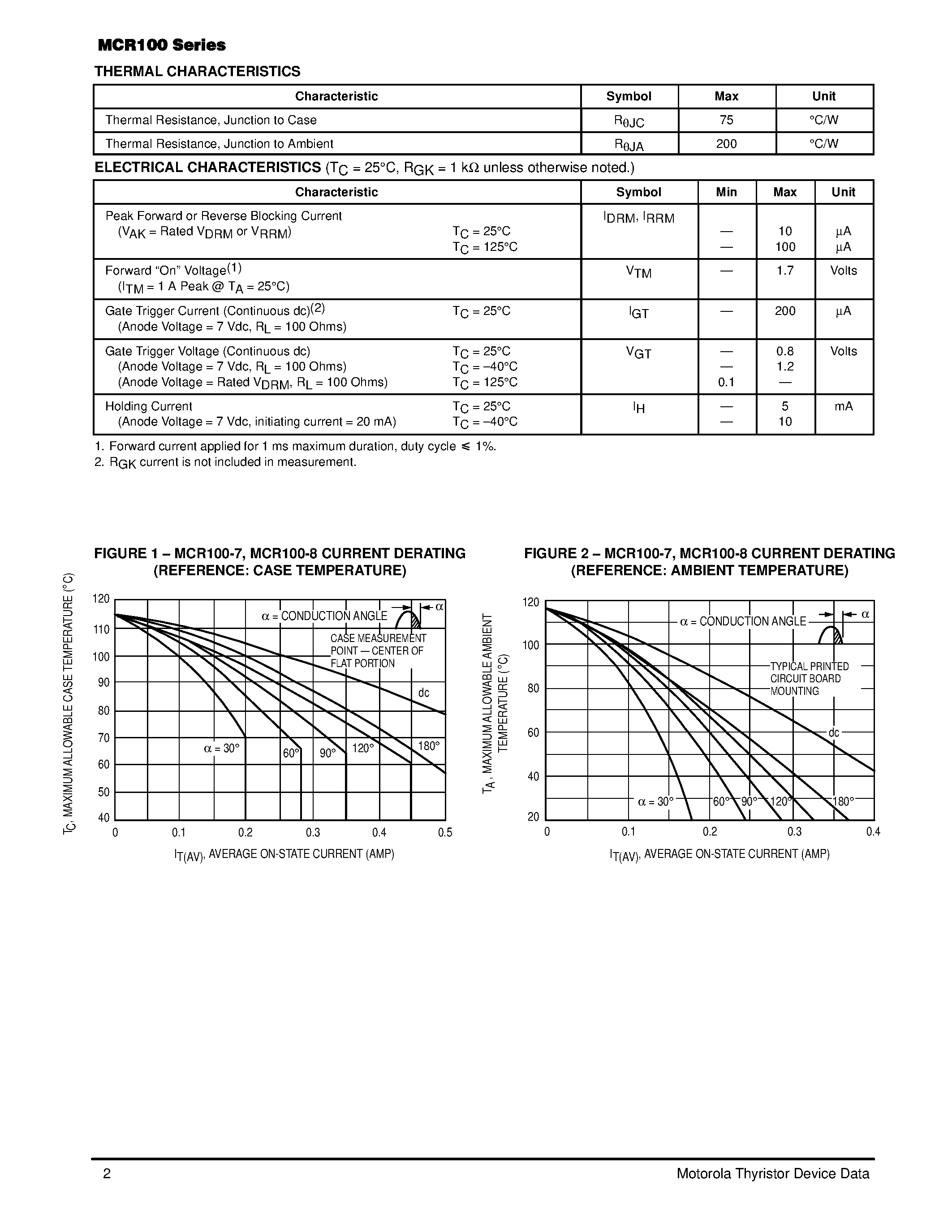 Datasheet MCR100-8 - Silicon Controlled Rectifiers(Reverse Blocking Triode Thyristors) page 2