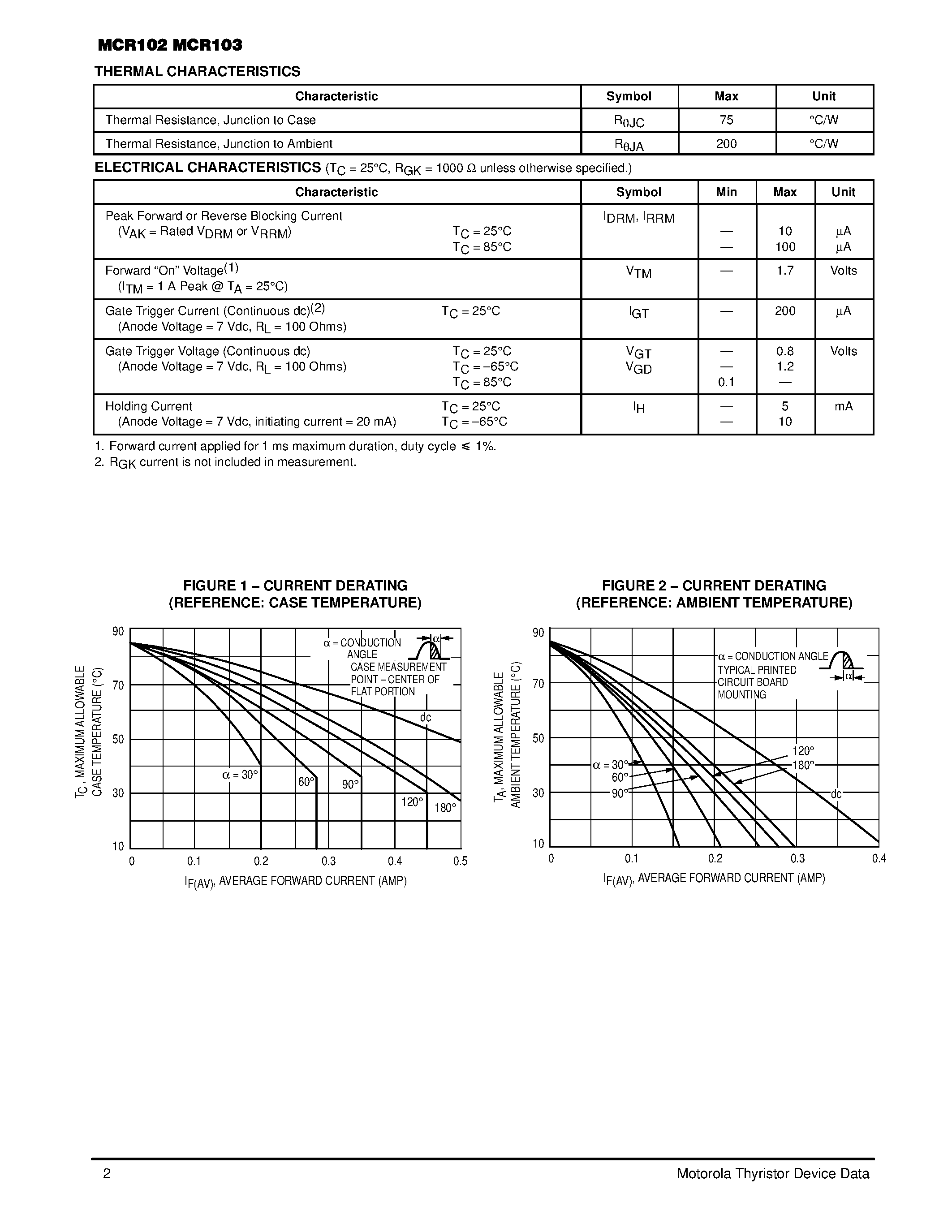 Datasheet MCR102 - Silicon Controlled Rectifiers page 2