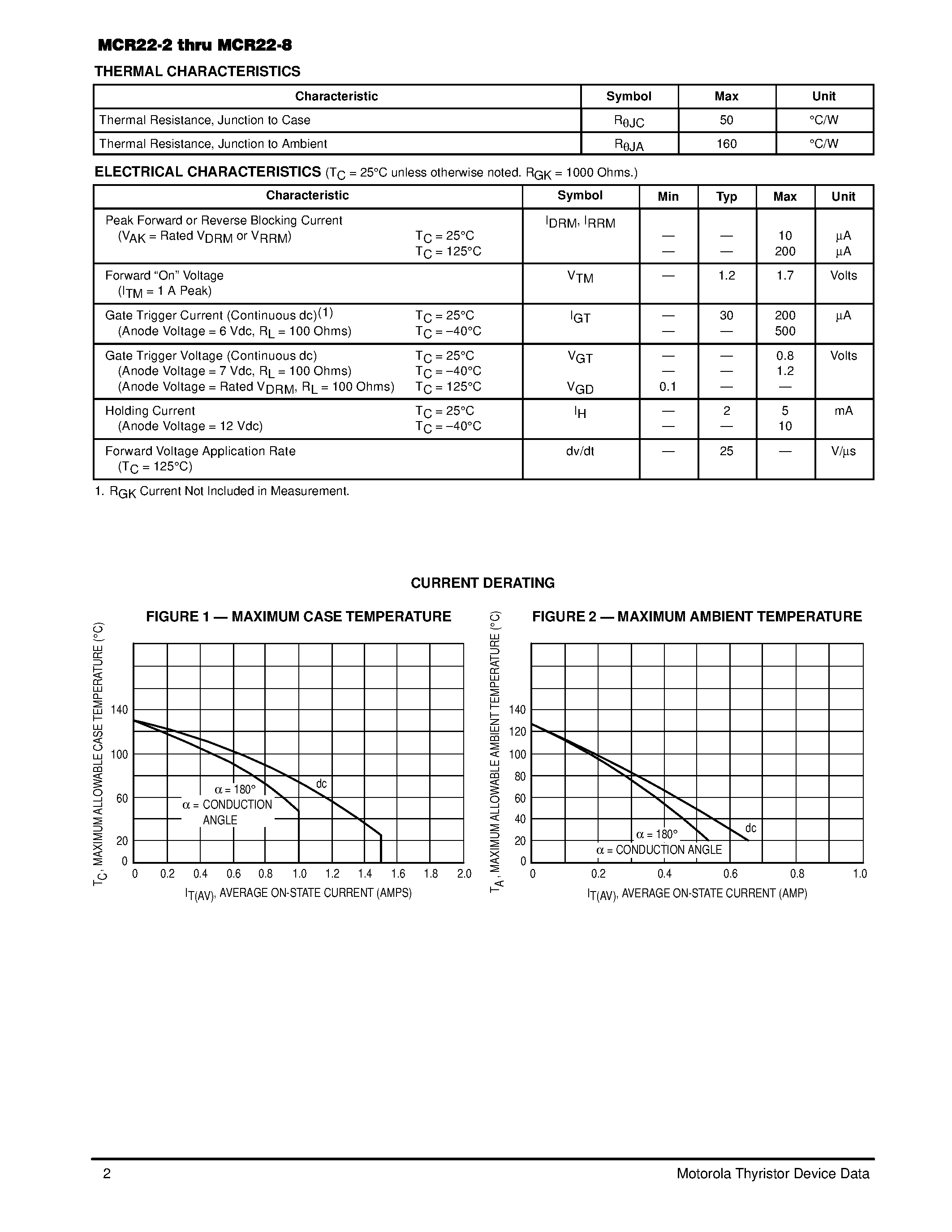 Datasheet MCR22 - Silicon Controlled Rectifiers page 2