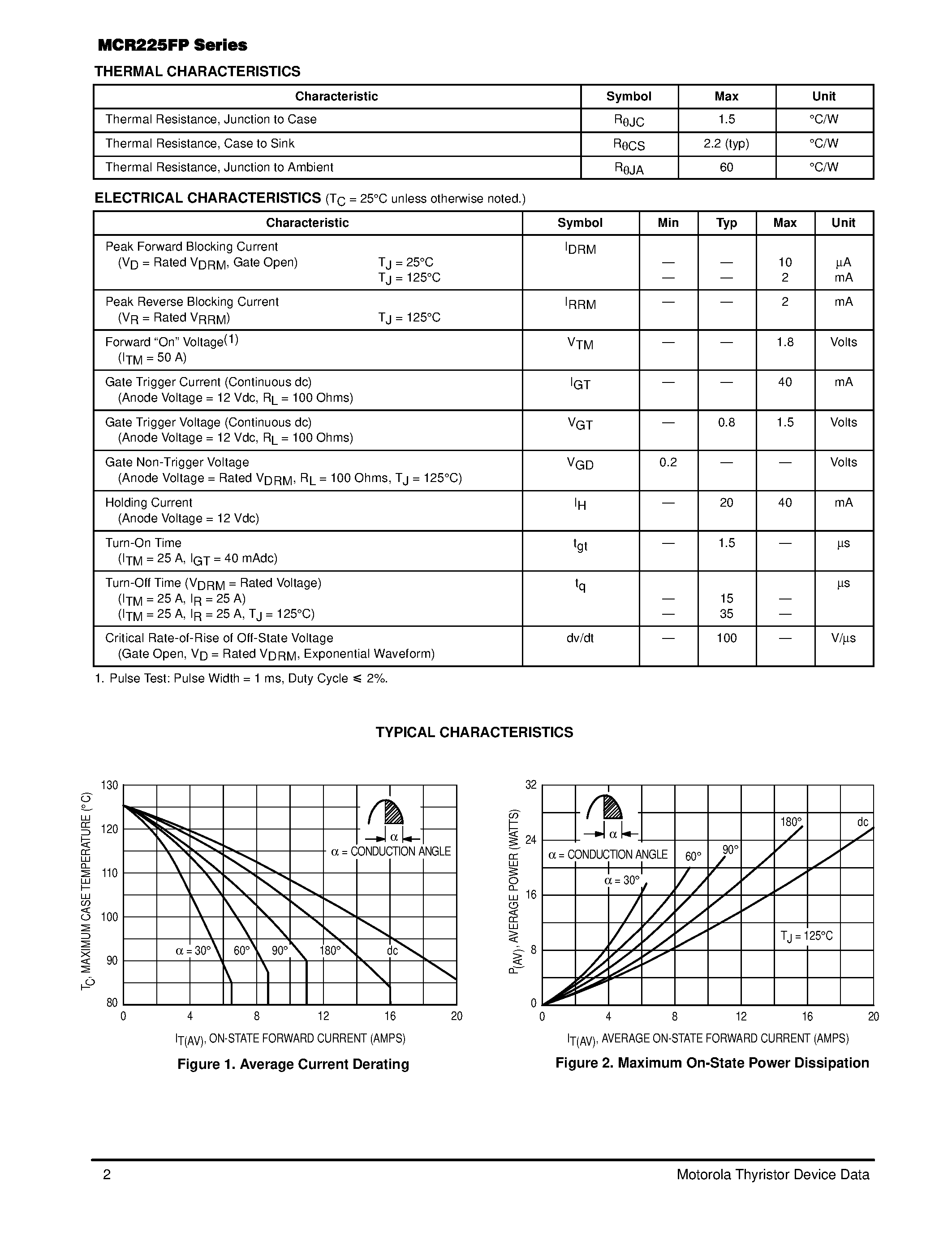 Даташит MCR225FP - Silicon Controlled Rectifiers страница 2