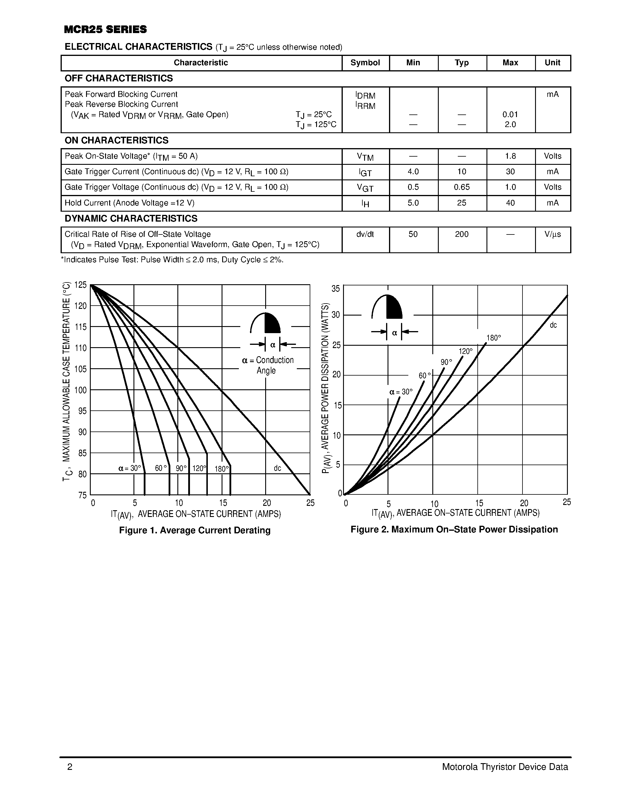 Datasheet MCR25 - Silicon Controlled Rectifiers page 2