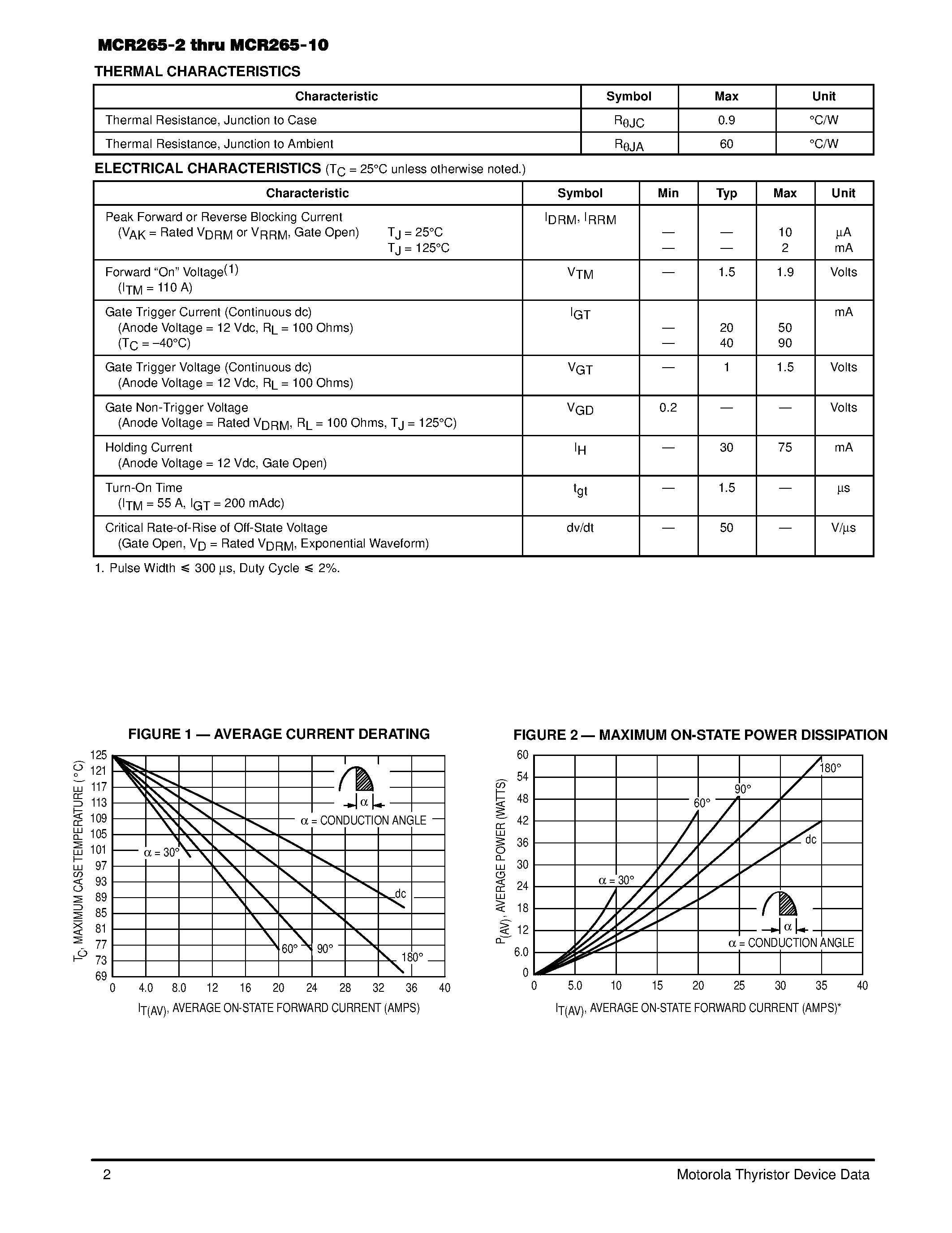 Datasheet MCR265-10 - Thyristors page 2