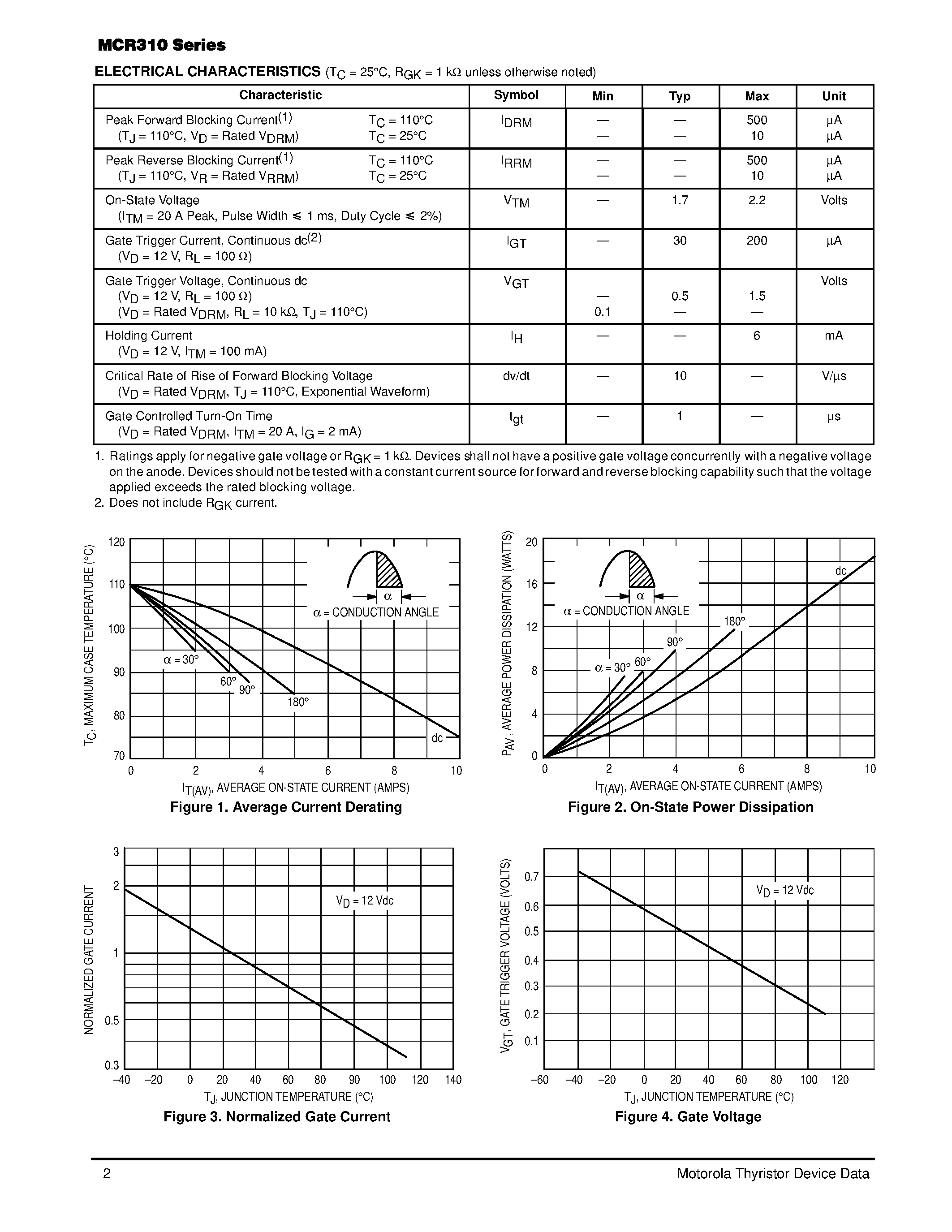 Даташит MCR310 - Silicon Controlled Rectifiers страница 2