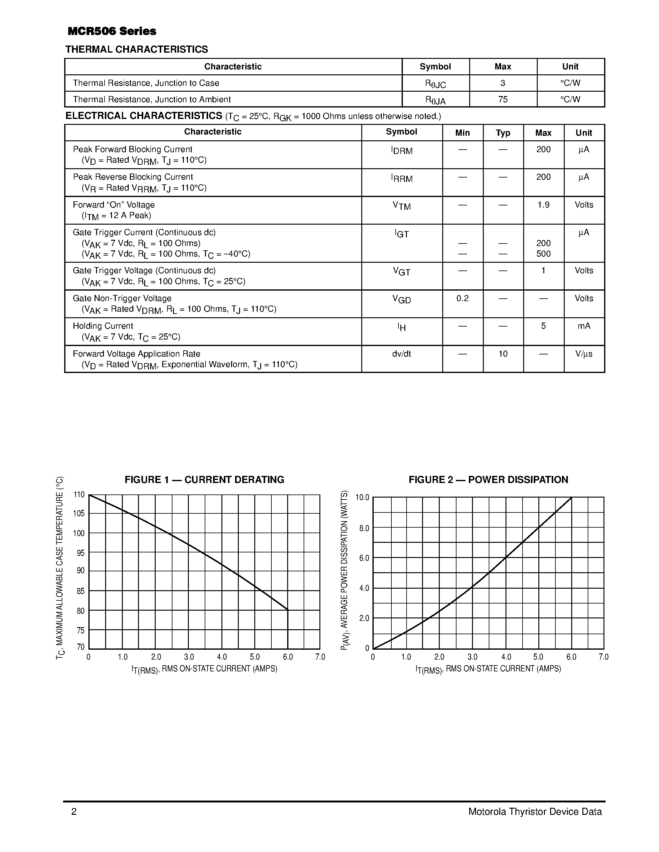 Datasheet MCR506 - Silicon Controlled Rectifiers page 2