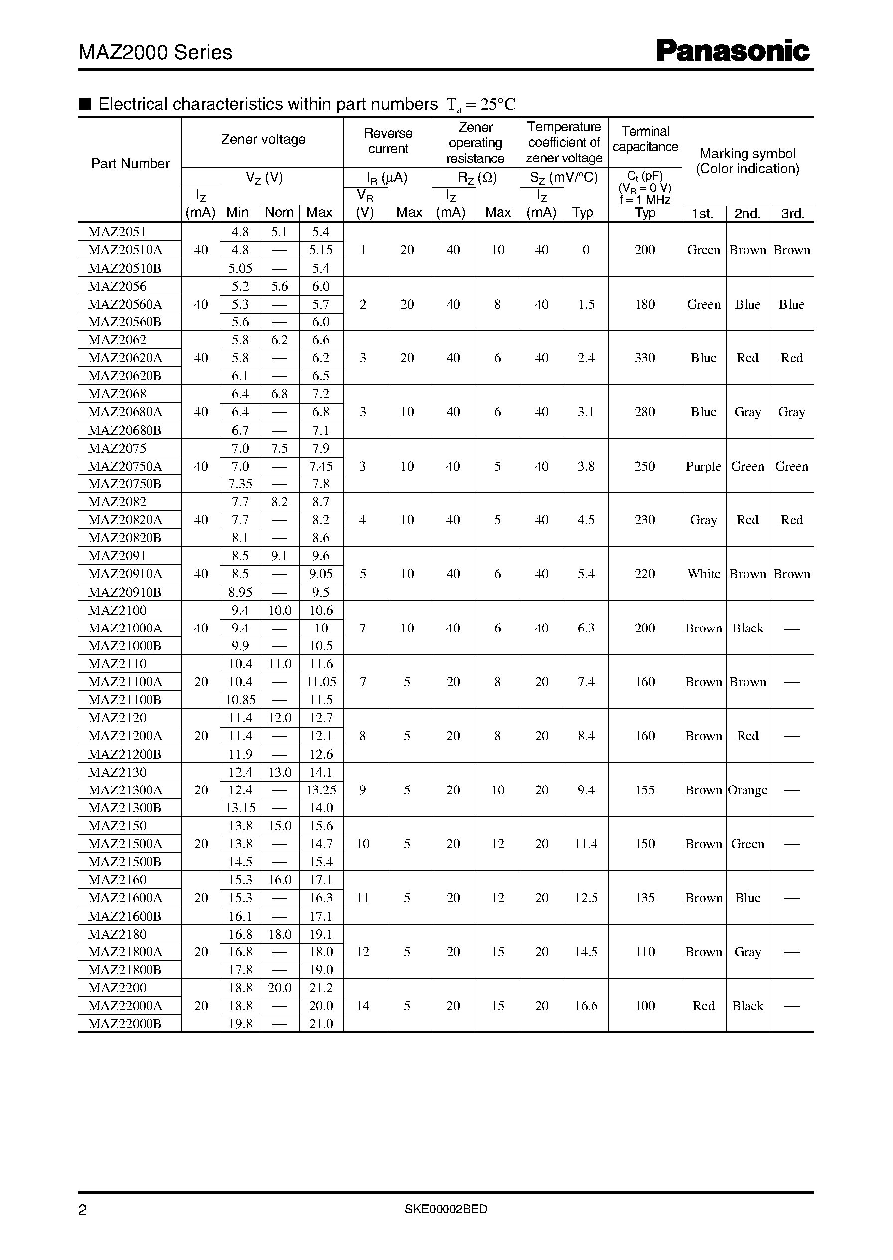 Datasheet MAZ2051-B - Silicon planar type page 2