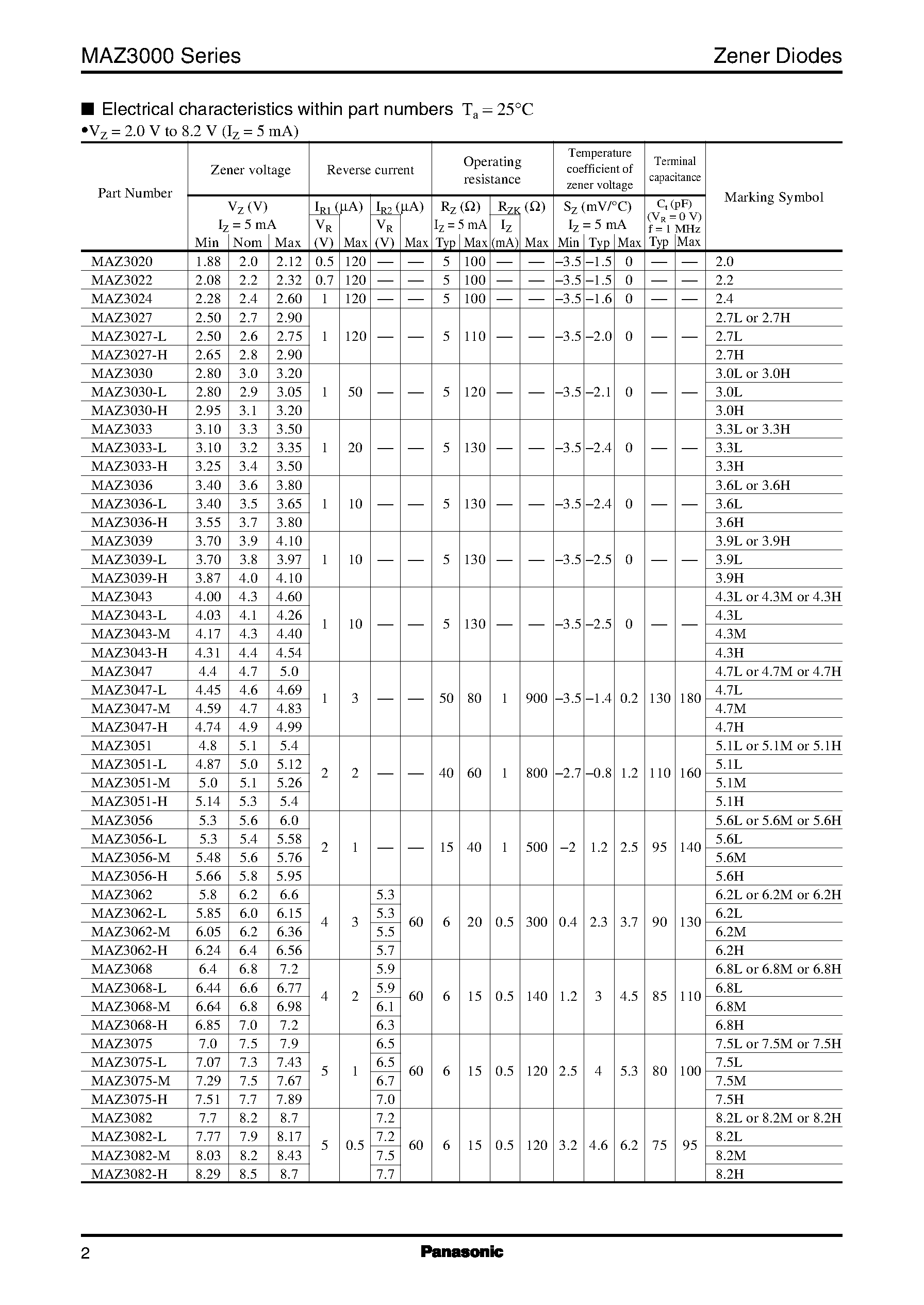 Даташит MAZ3033-H - Silicon planar type страница 2