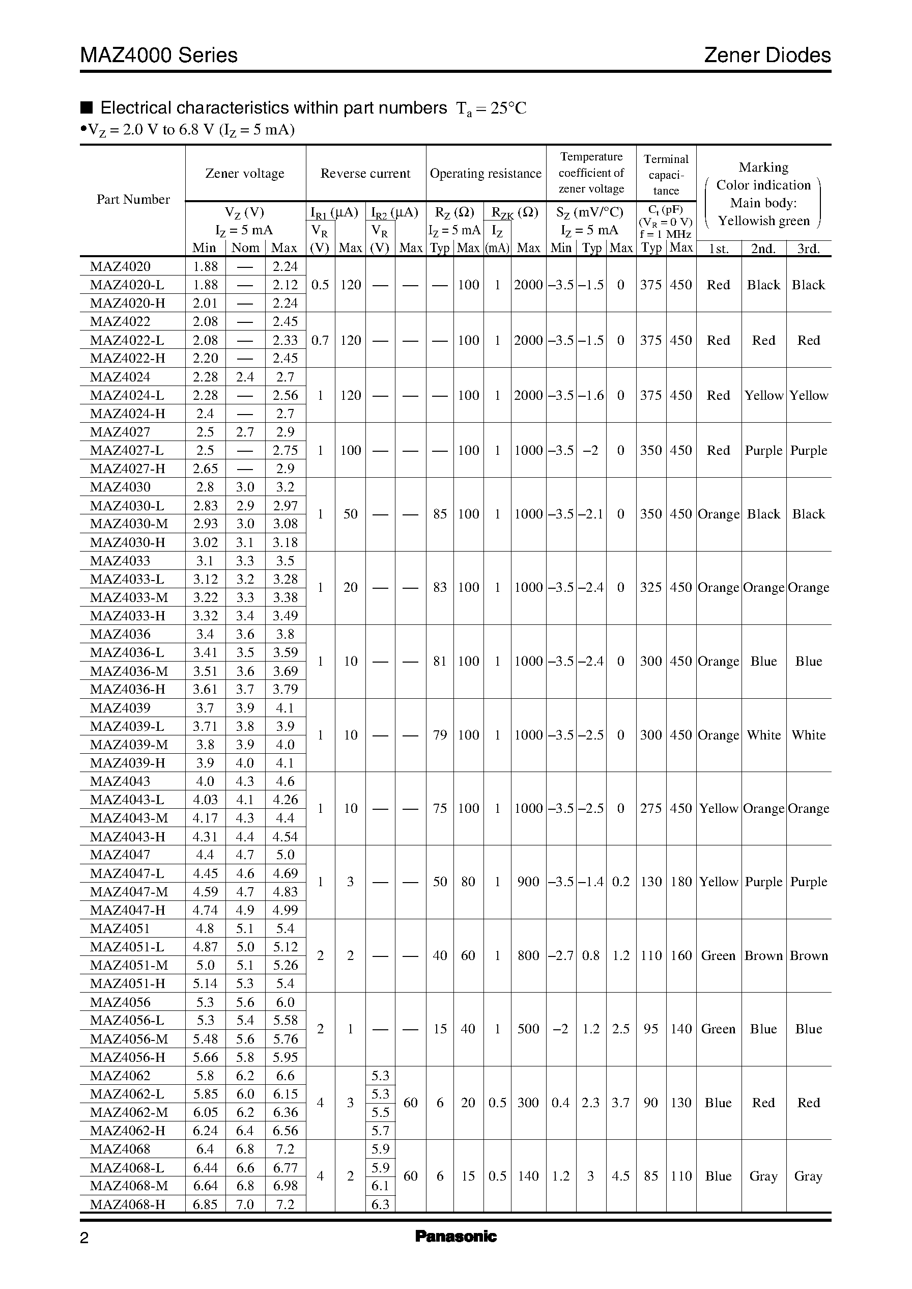 Datasheet MAZ4020-L - Silicon planar type page 2