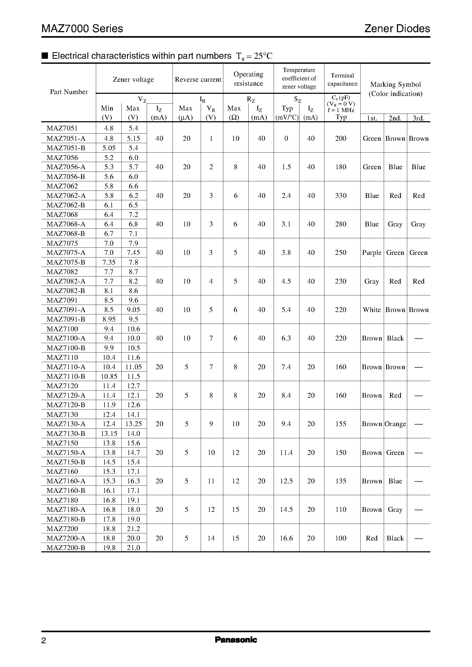 Datasheet MAZ7051-B - Silicon planar type page 2