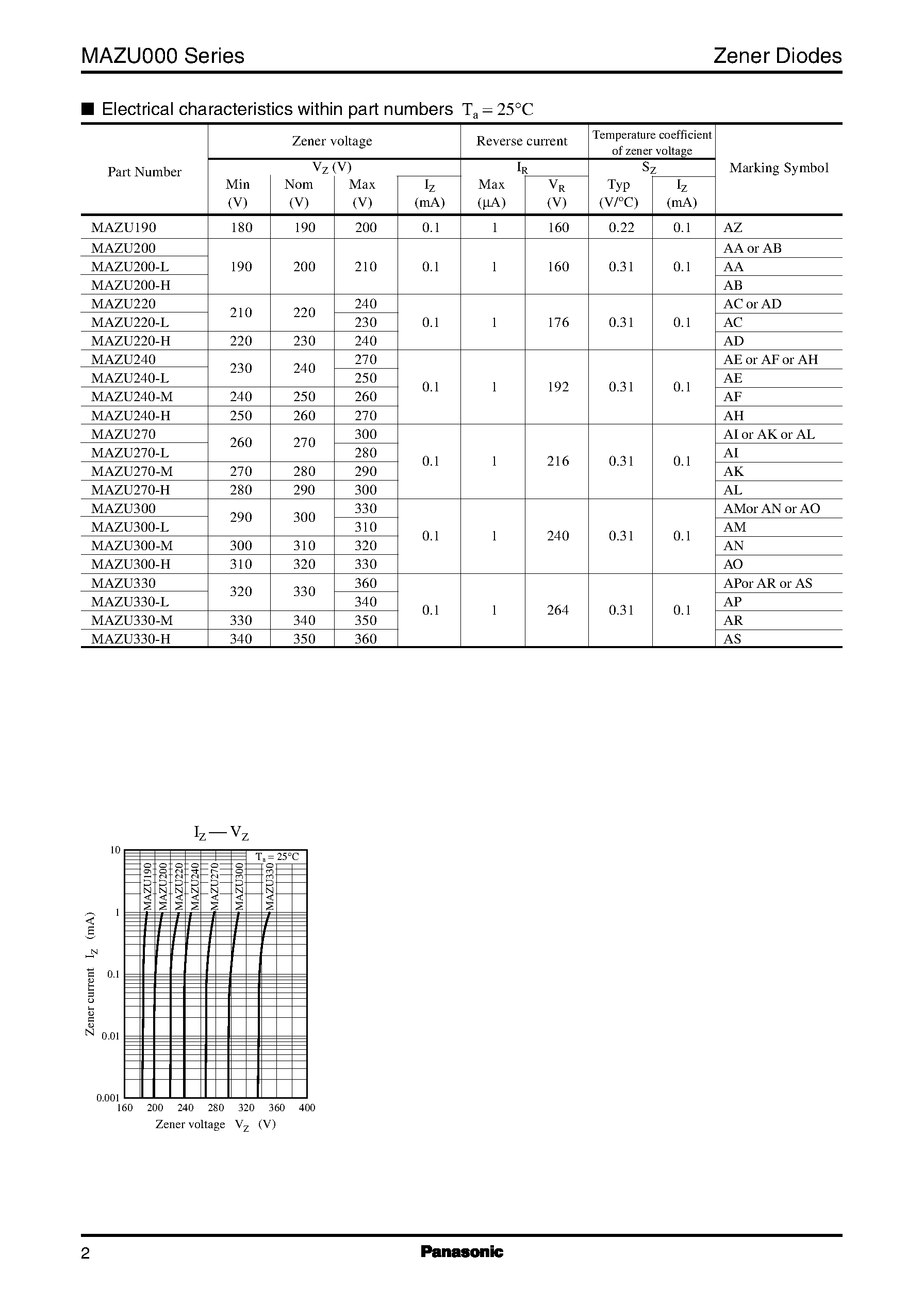 Даташит MAZU200-H - Silicon planar type страница 2