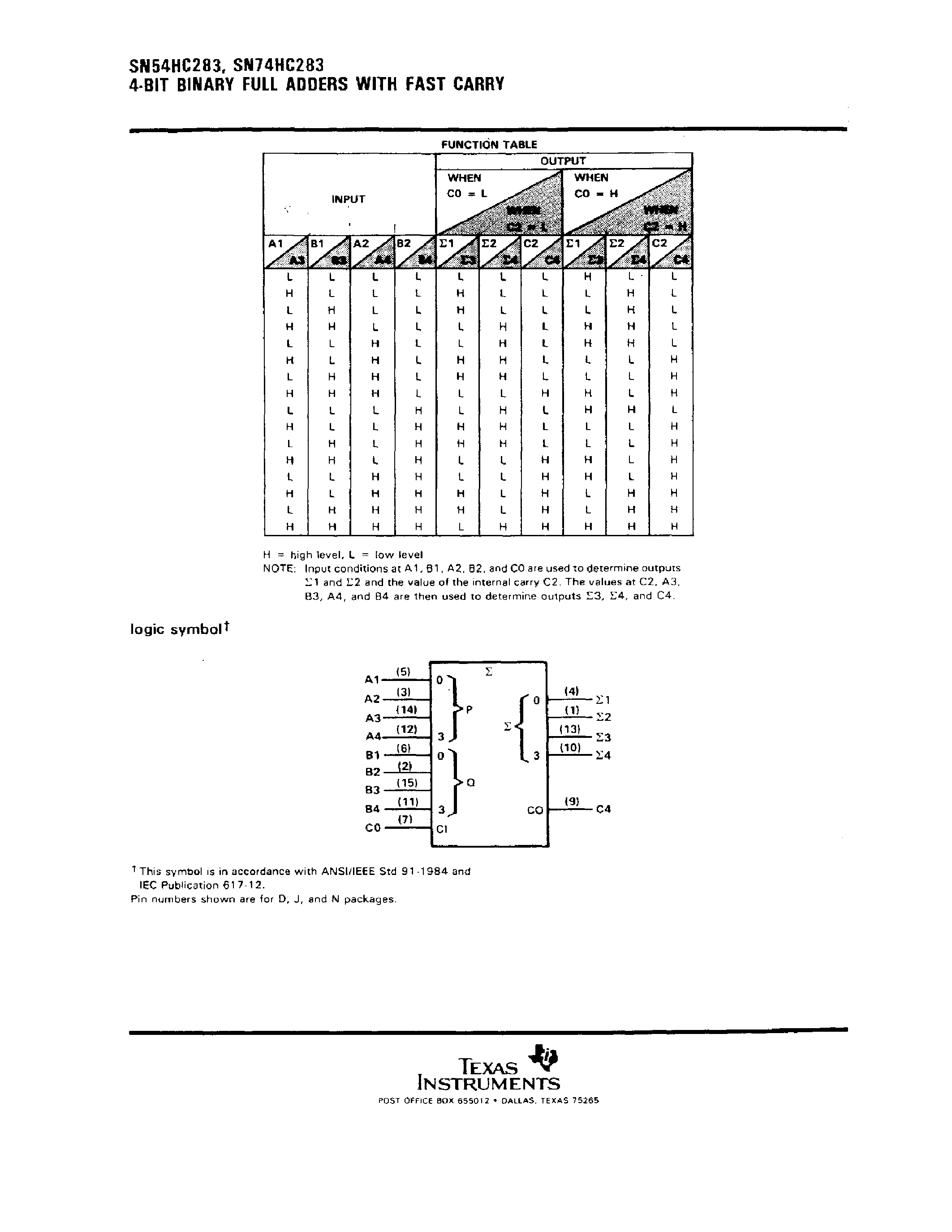 Даташит SN74HC283 - 4 BIT BINARY FULL ADDERS WITH FAST CARRY страница 2