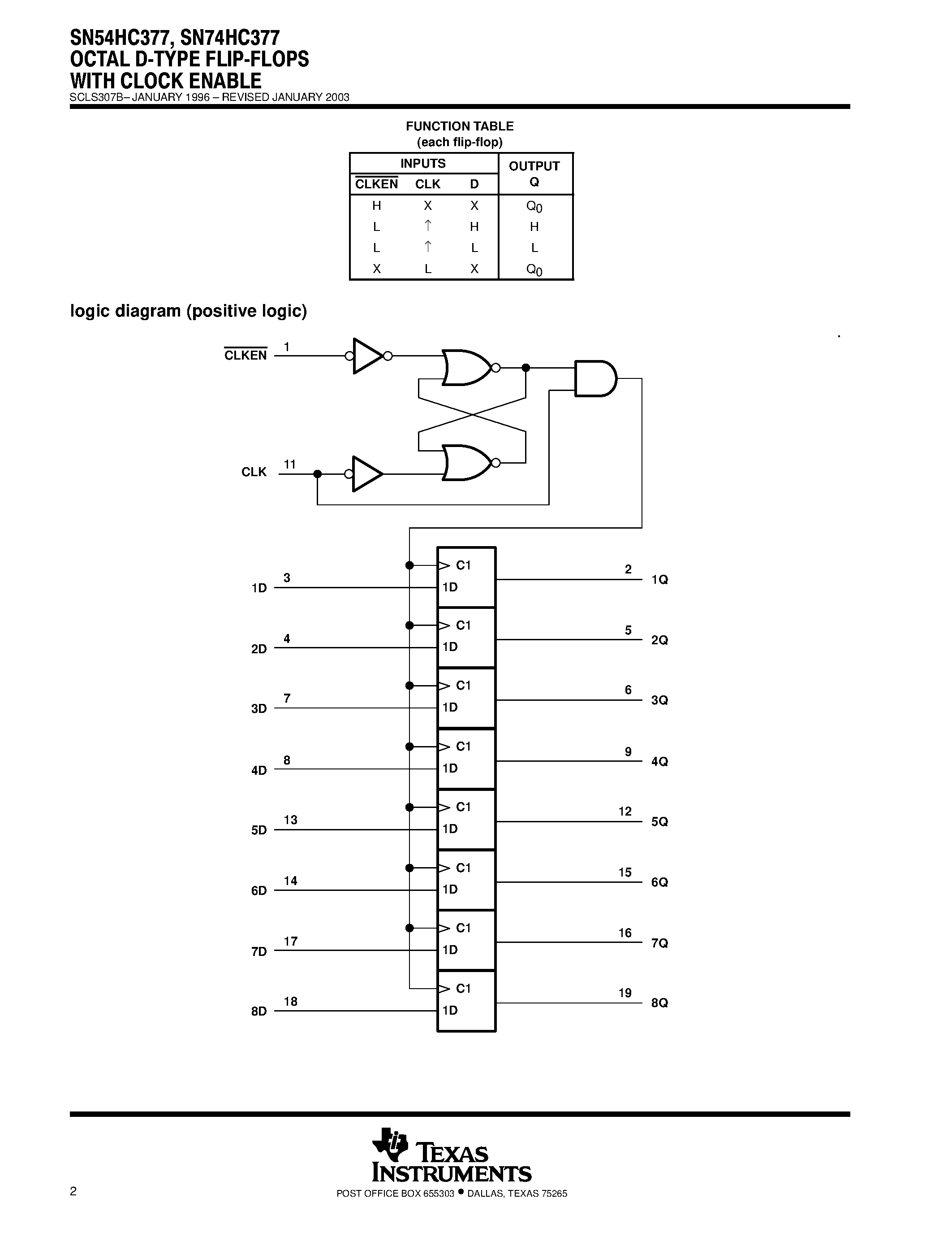 Даташит SN74HC377 - OCTAL D-TYPE FLIP-FLOPS WITH CLOCK ENABLE страница 2