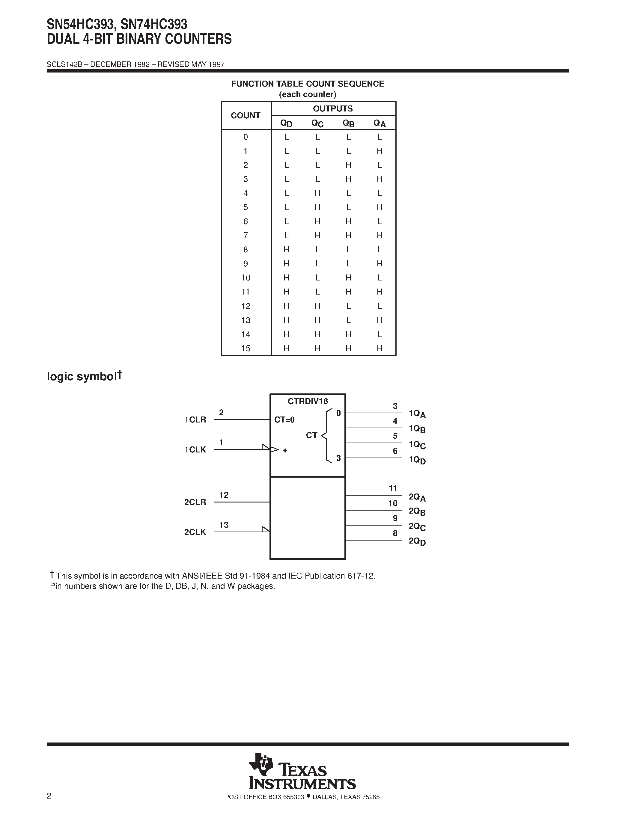 Даташит SN74HC393 - DUAL 4-BIT BINARY COUNTERS страница 2