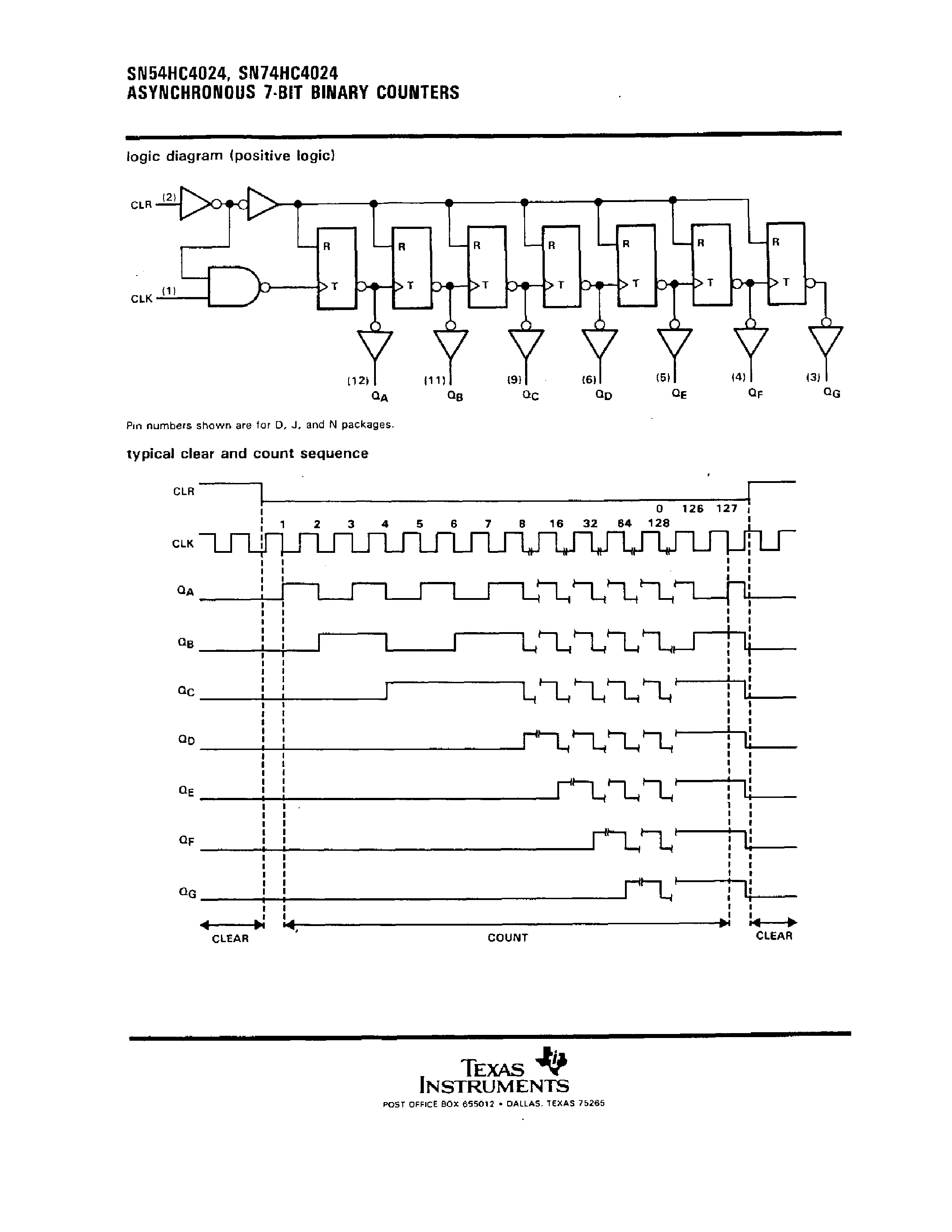 Даташит SN74HC4024 - ASYNCHRONOUS 7-BIT BINARY COUNTERS страница 2