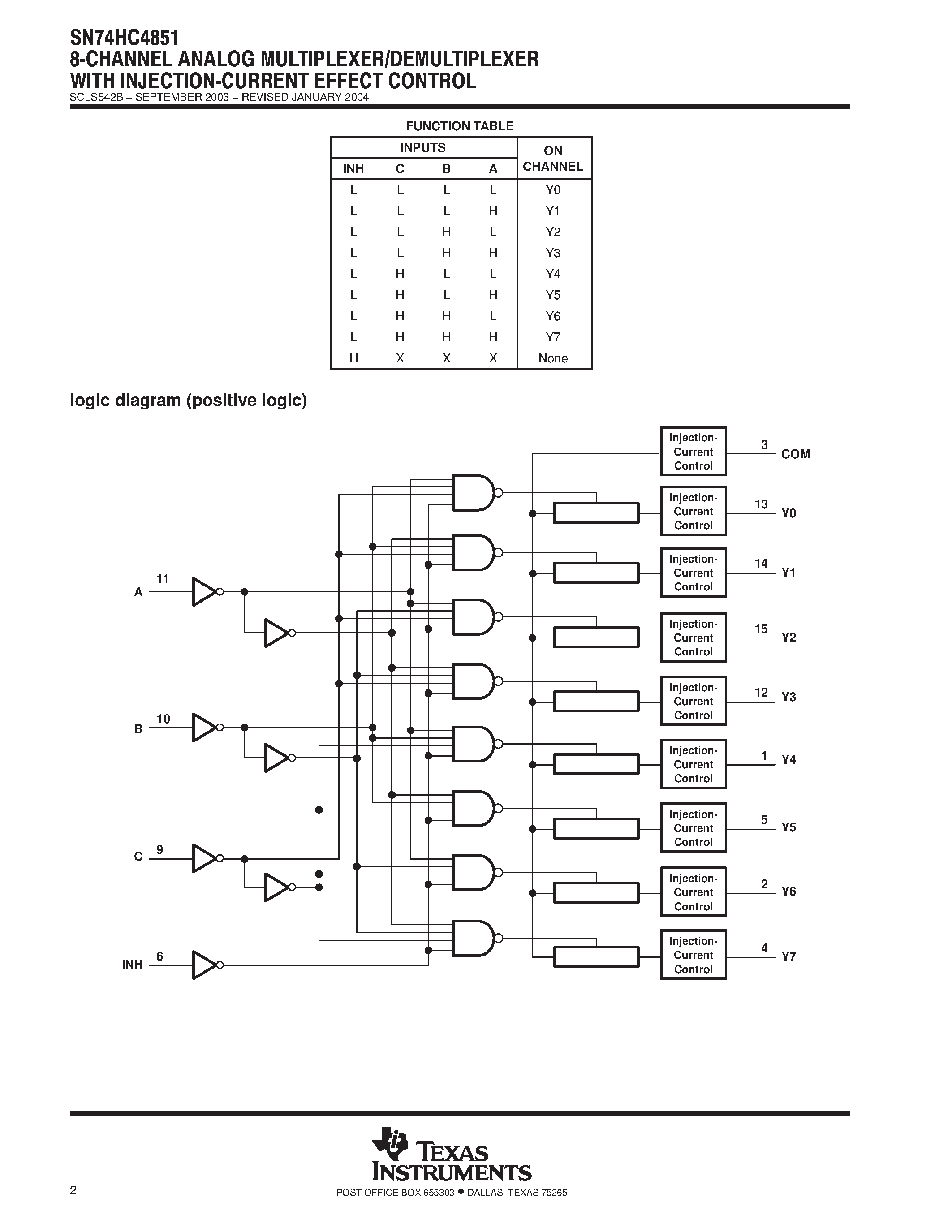 Даташит SN74HC4851 - 8 CHANNEL ANALOG MULTIPLEXER/DEMUILTIPLEXER WITH INJECTION CURRENT EFFECT CONTROL страница 2