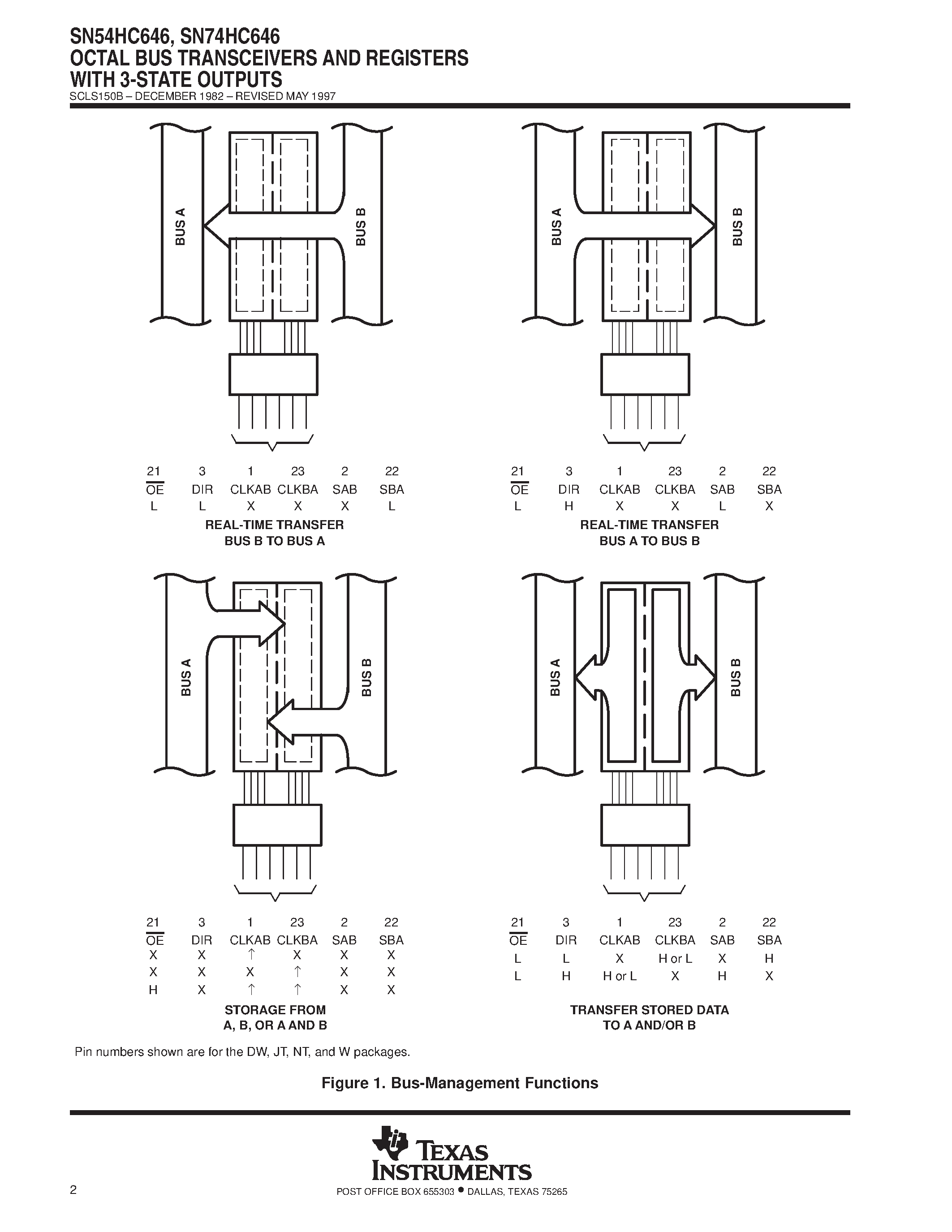 Даташит SN74HC646 - OCTAL BUS TRANSCEIVERS AND REGISTERS WITH 3-STATE OUTPUTS страница 2