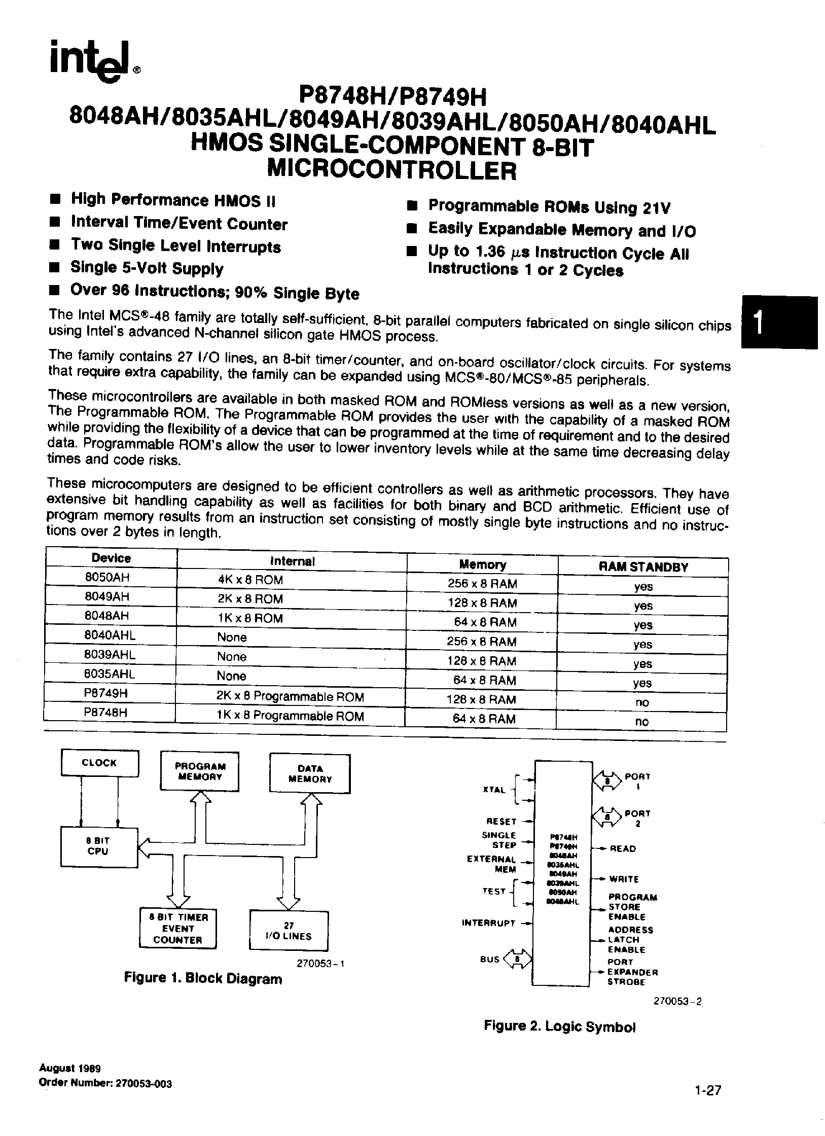 8035 Datasheet микросхема. 8049 Микросхема. P8049ah Datasheet. P8049ah Datasheet на русском.