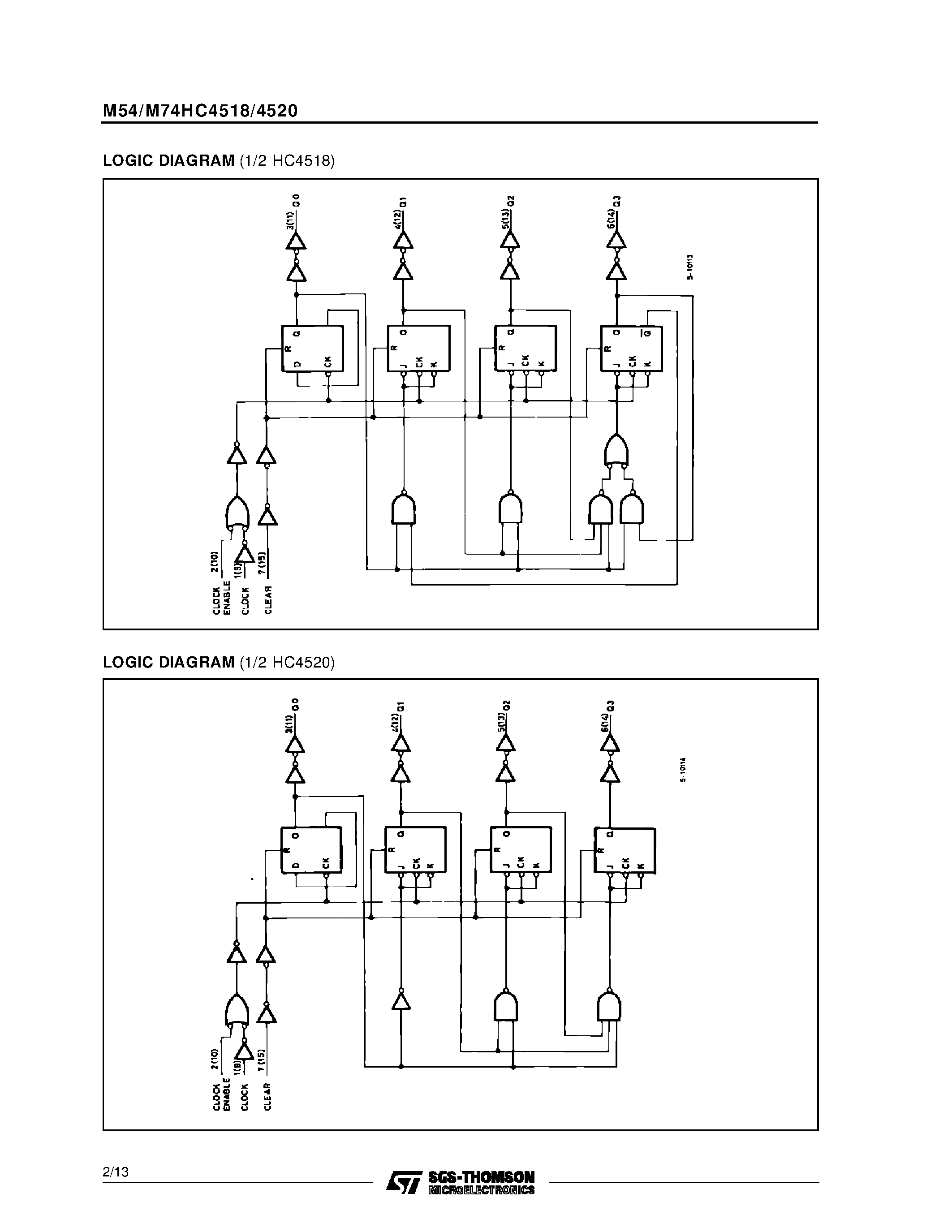 Даташит M74HC1520B1R - HC4518 DUAL DECADE COUNTER HC4520 DUAL 4 BIT BINARY COUNTER страница 2