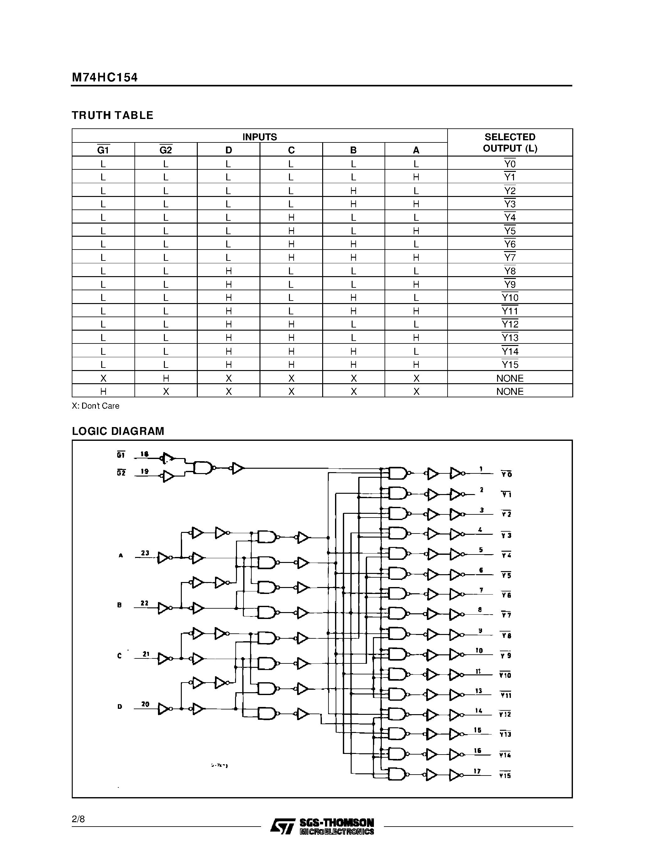 Даташит M74HC154 - 4 TO 16 LINE DECODER/DEMULTIPLEXER страница 2