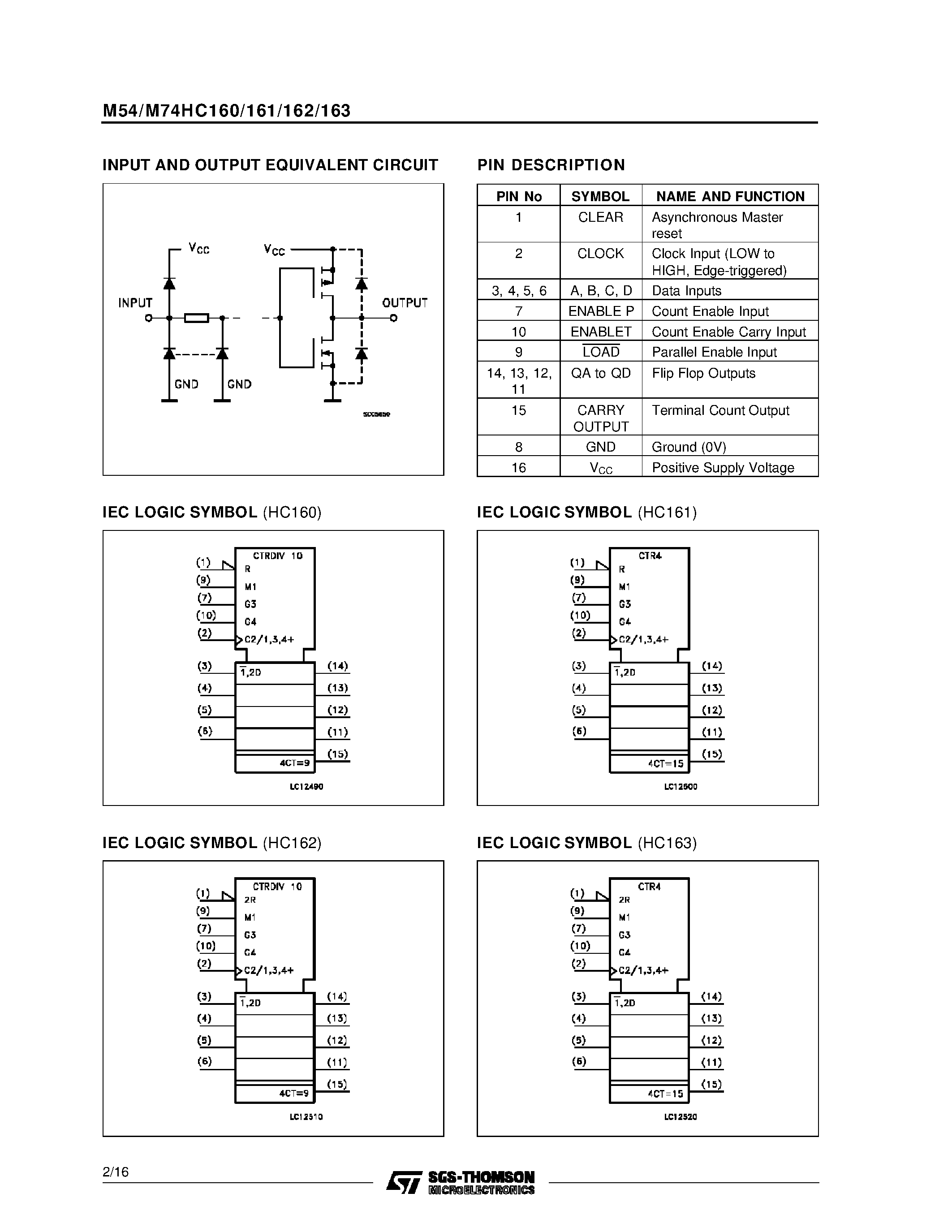 Даташит M74HC160 - SYNCHRONOUS PRESETTABLE 4-BIT COUNTER страница 2