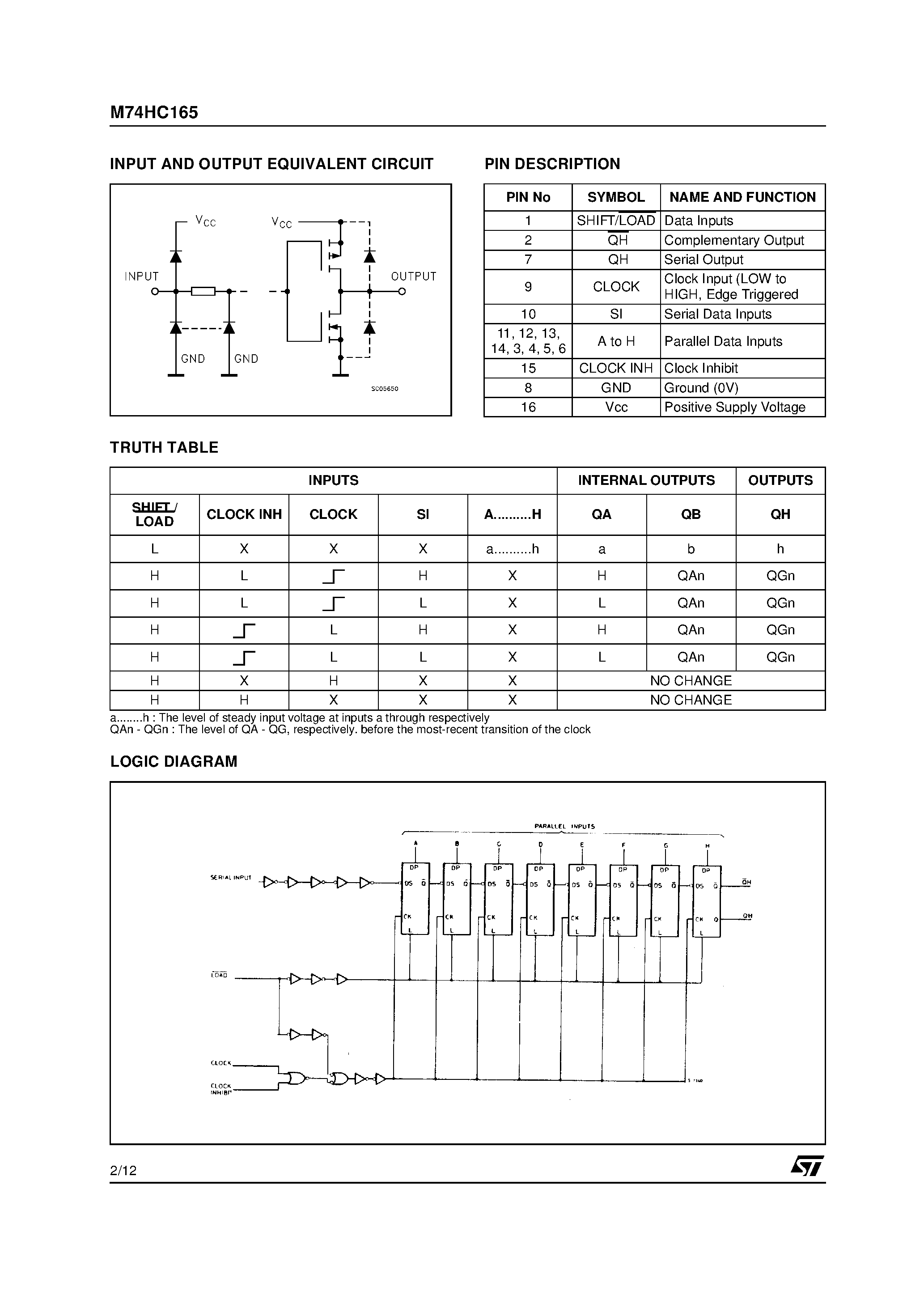 Даташит M74HC165 - 8 BIT PISO SHIFT REGISTER страница 2