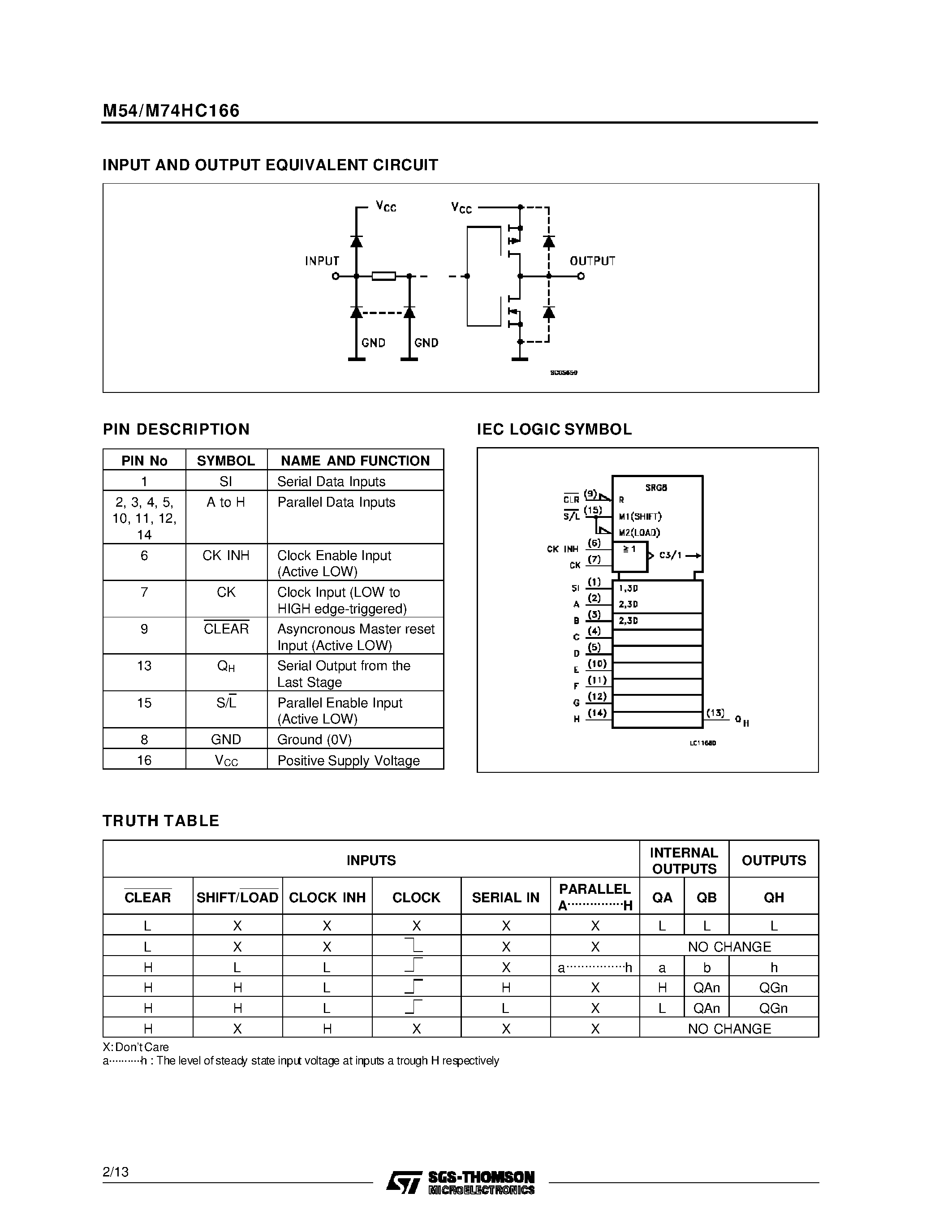 Даташит M74HC166 - 8 BIT PISO SHIFT REGISTER страница 2