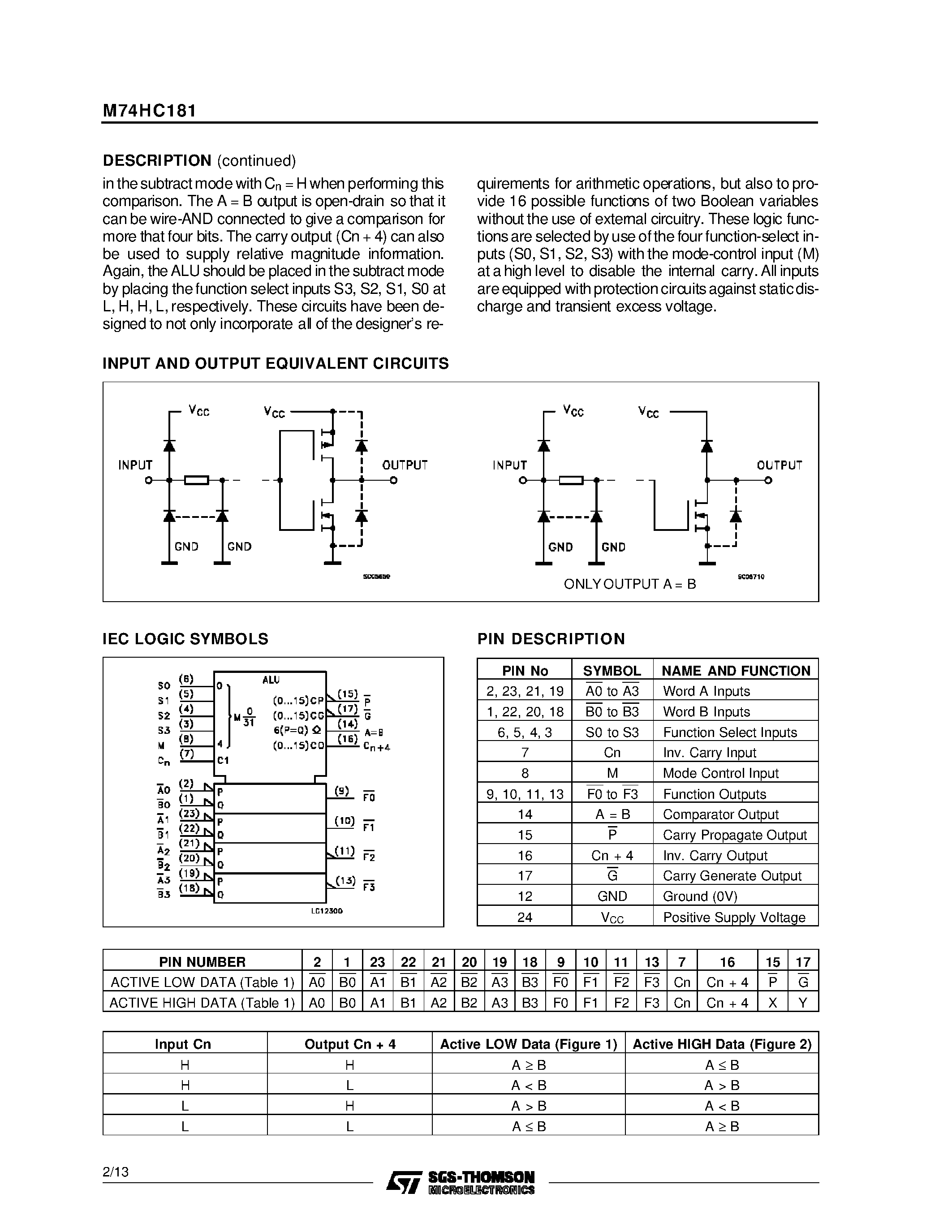 Даташит M74HC181 - ARITHMETIC LOGIC UNIT/FUNCTION GENERATOR страница 2