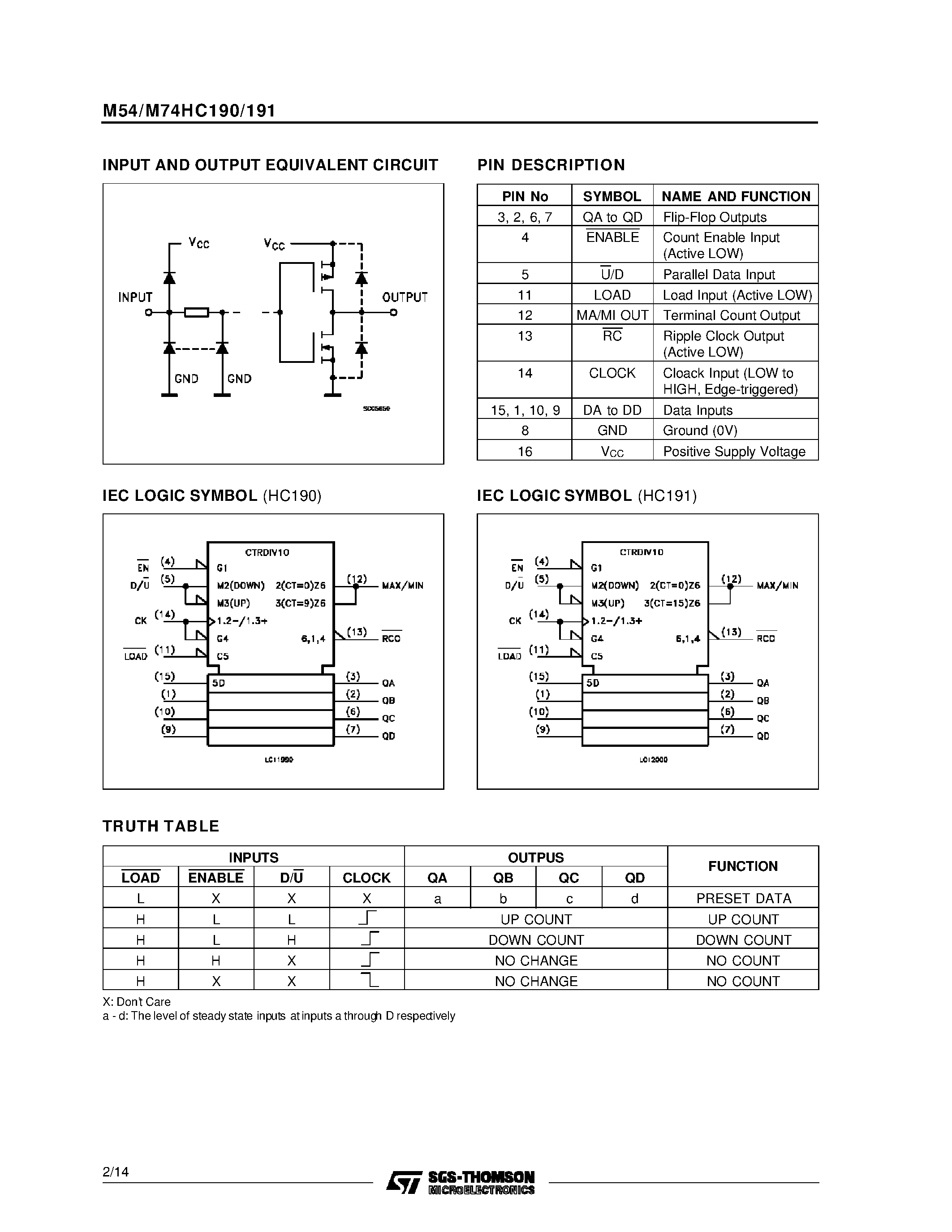 Даташит M74HC190 - 4 BIT SYNCHRONOUS UP/DOWN COUNTERS страница 2