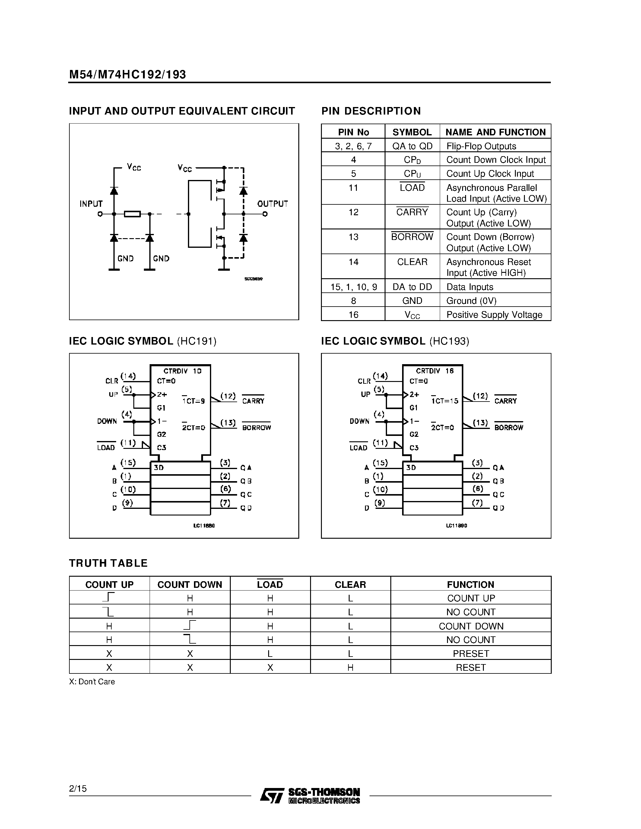 Даташит M74HC192B1R - SYNCHRONOUS UP/DOWN DECADE( /BINARY) COUNTER страница 2