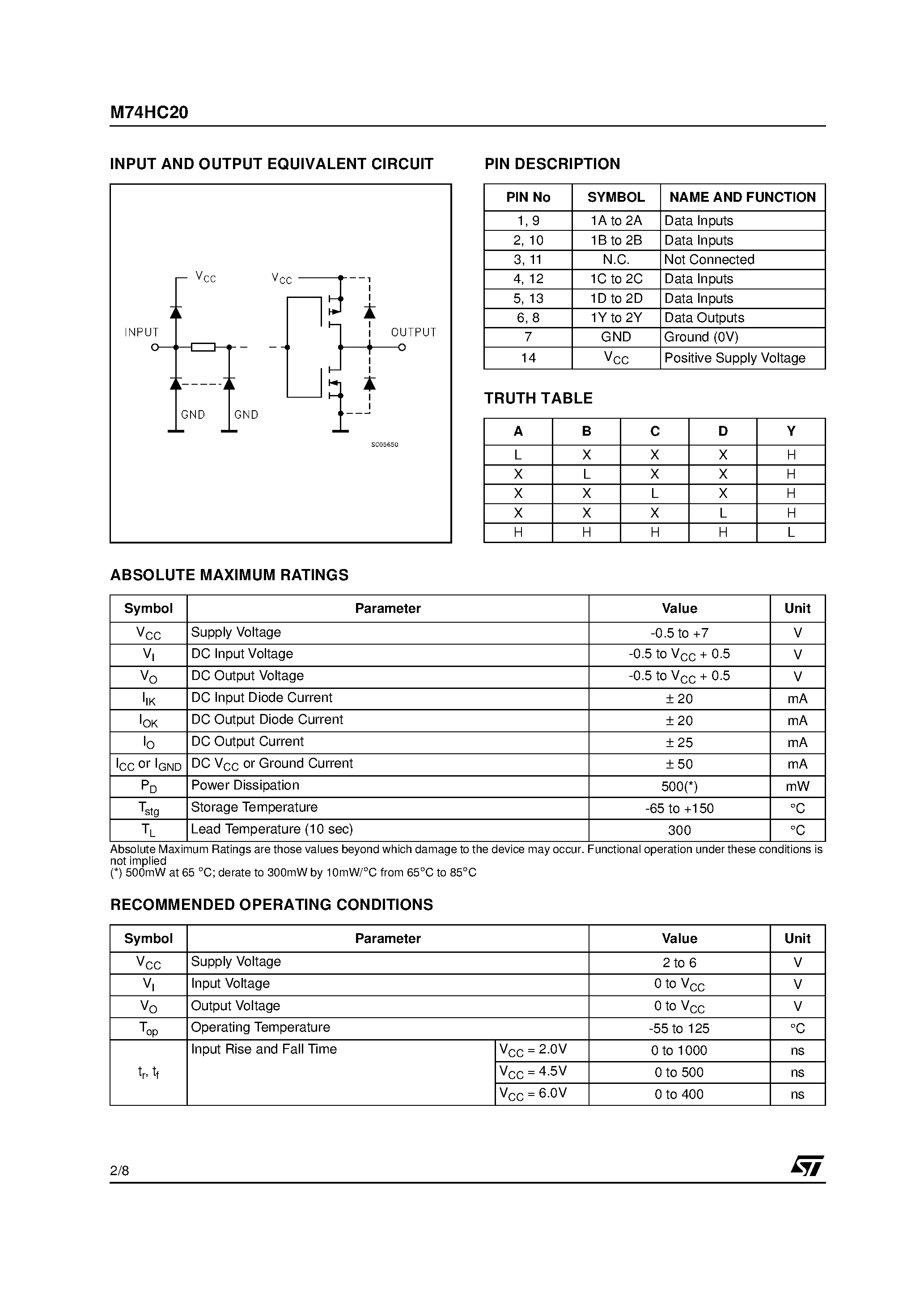 Даташит M74HC20 - DUAL 4-INPUT NAND GATE страница 2