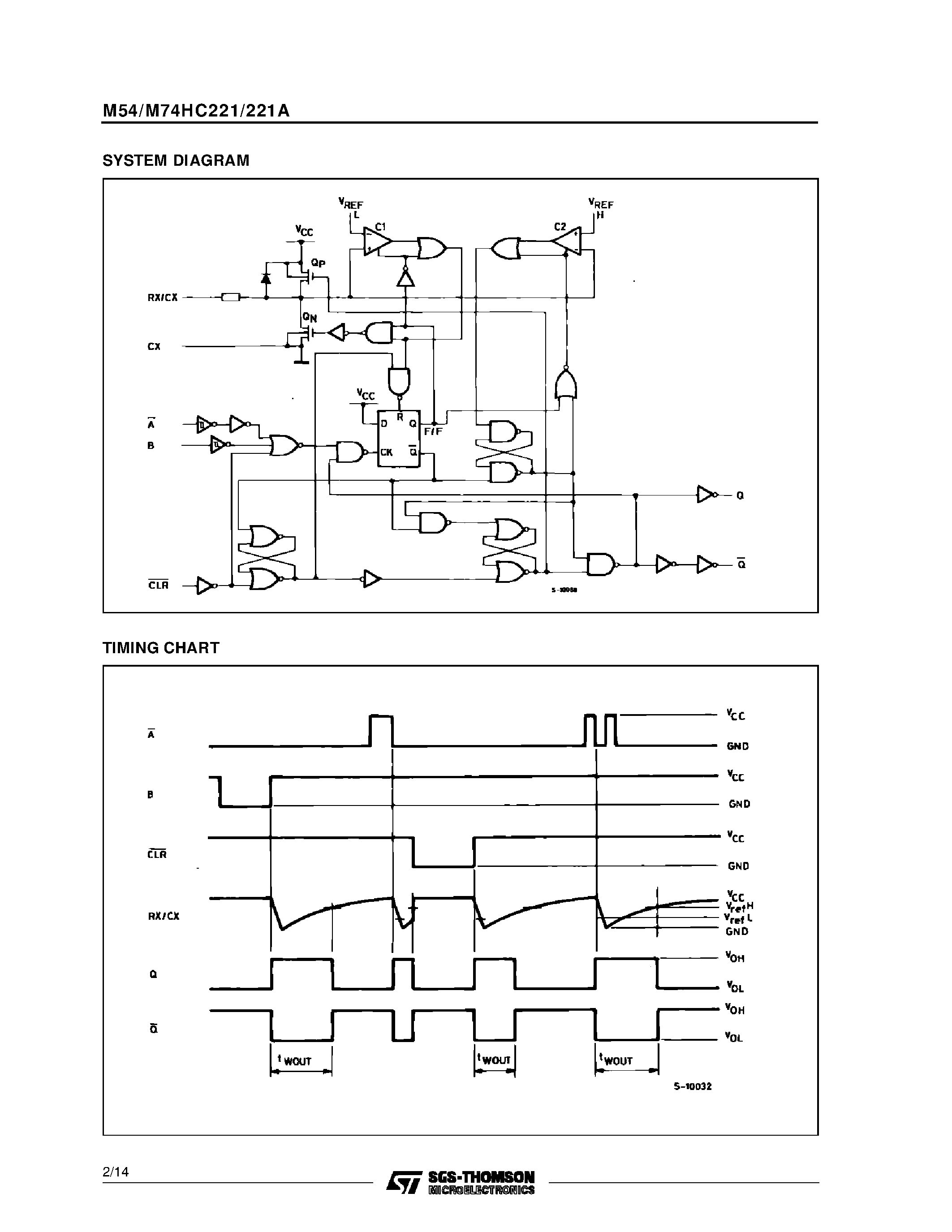 Даташит M74HC221 - DUAL MONOSTABLE MULTIVIBRATOR страница 2