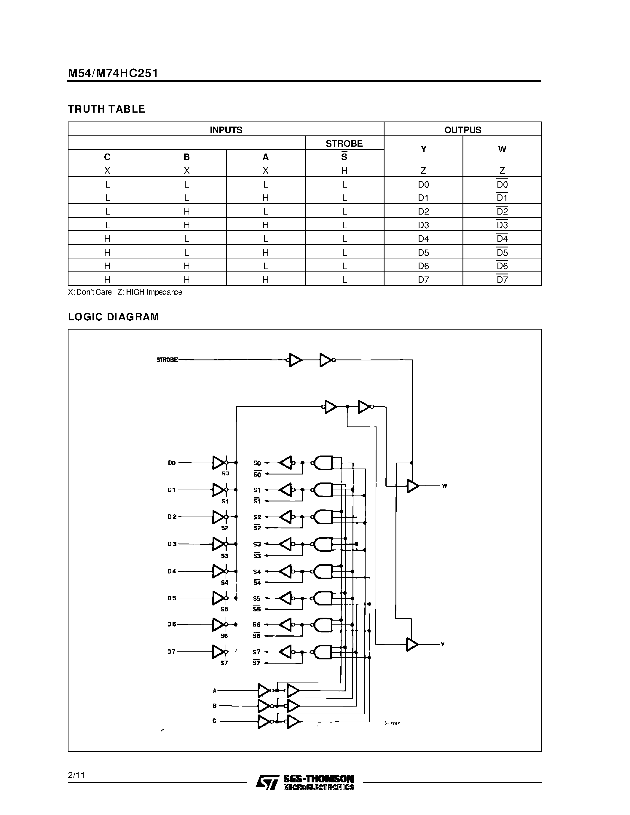 Даташит M74HC251 - 8 BIT SIPO SHIFT REGISTER страница 2