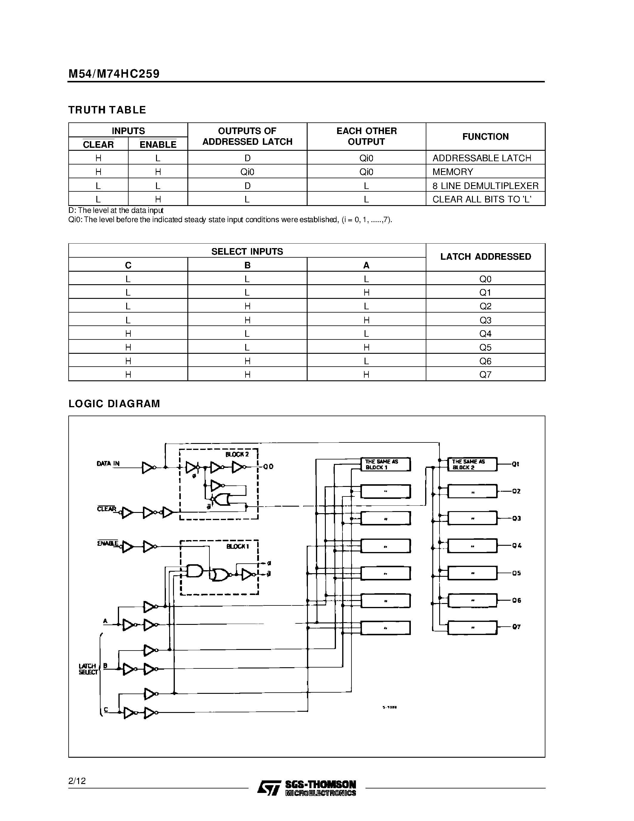 Даташит M74HC259 - 8 BIT ADDRESSABLE LATCH страница 2