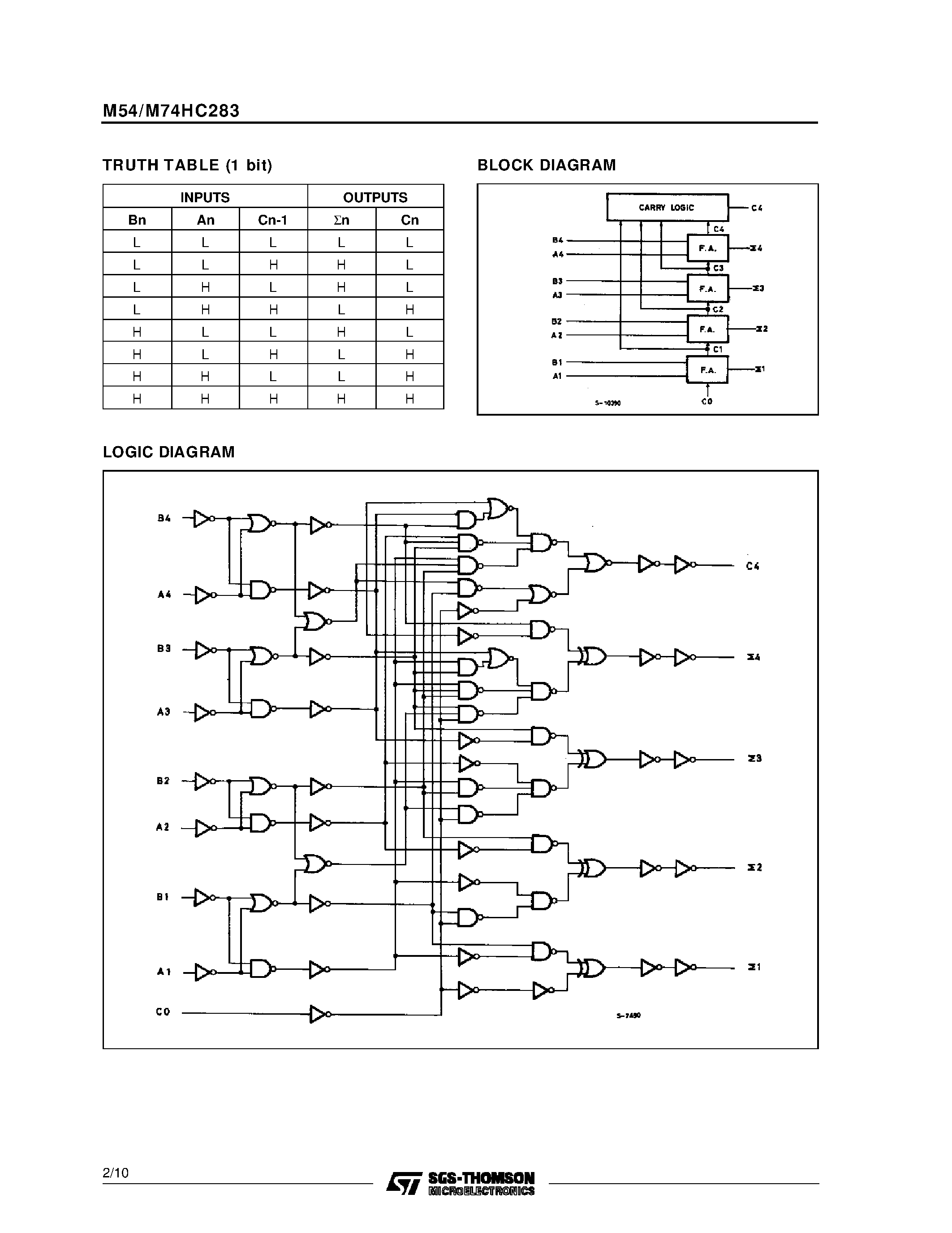 Даташит M74HC283 - 4 BIT BINARY FULL ADDER страница 2