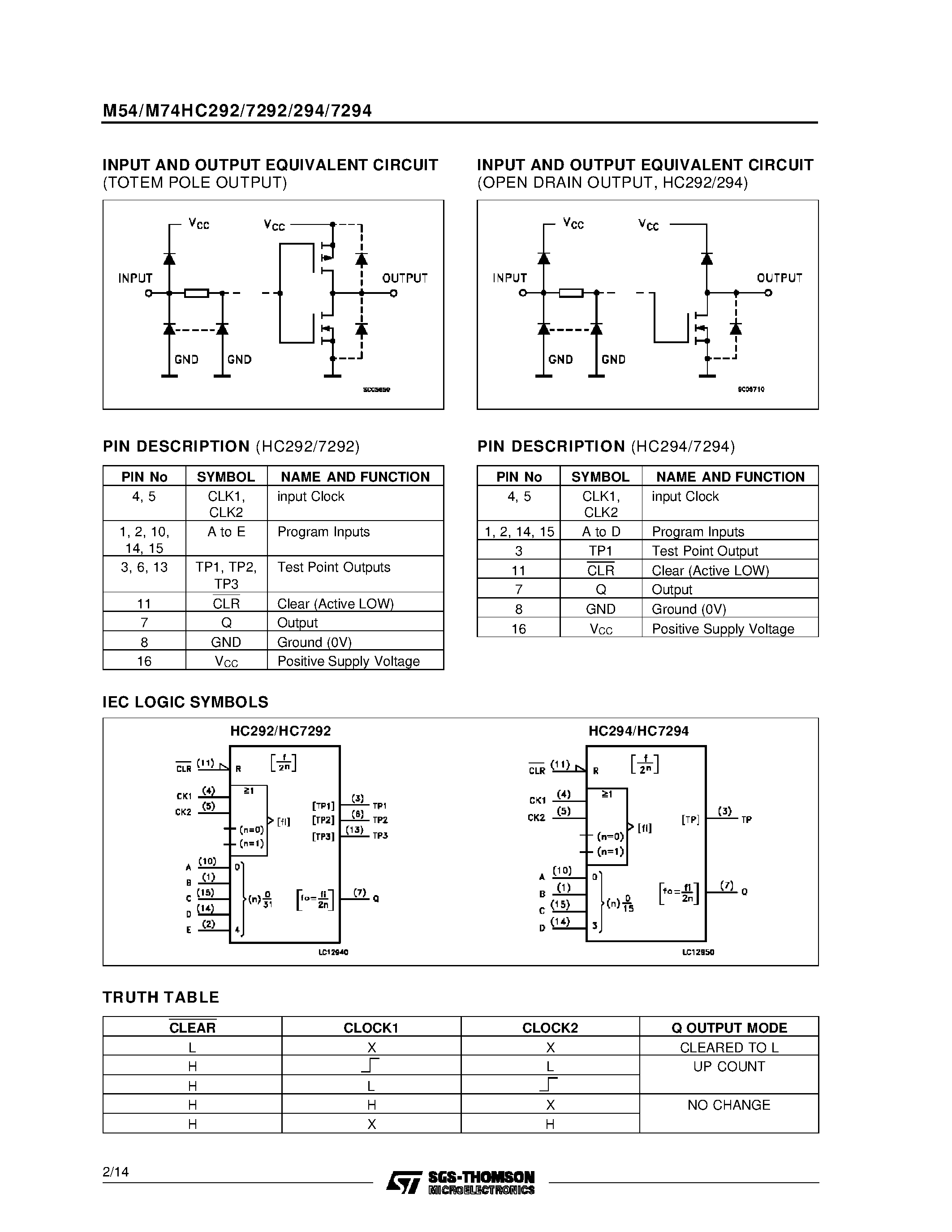 Даташит M74HC292 - PROGRAMMABLE DIVIDER/TIMER страница 2