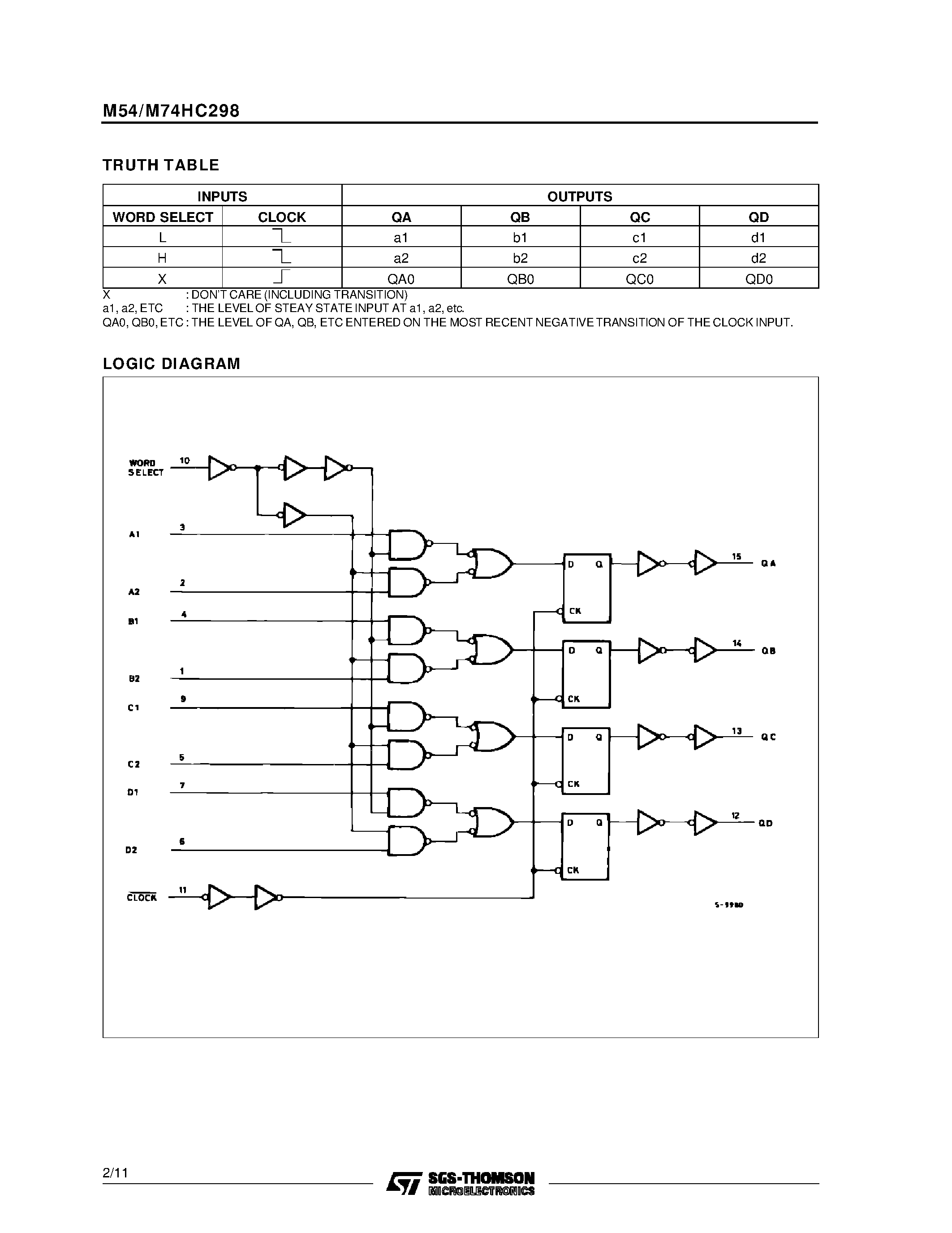 Даташит M74HC298 - QUAD 2 CHANNEL MULTIPLEXER/REGISTER страница 2