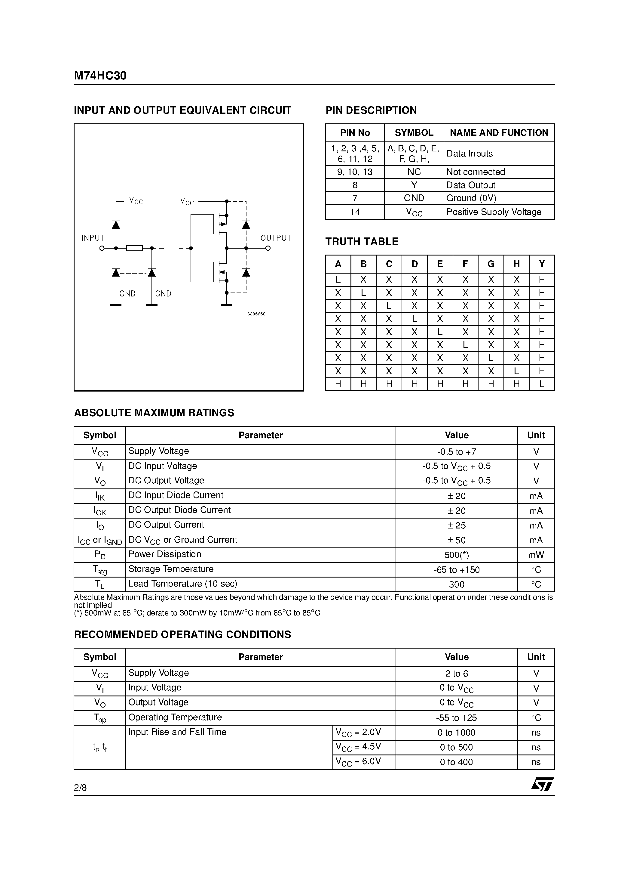 Даташит M74HC30 - 8-INPUT NAND GATE страница 2