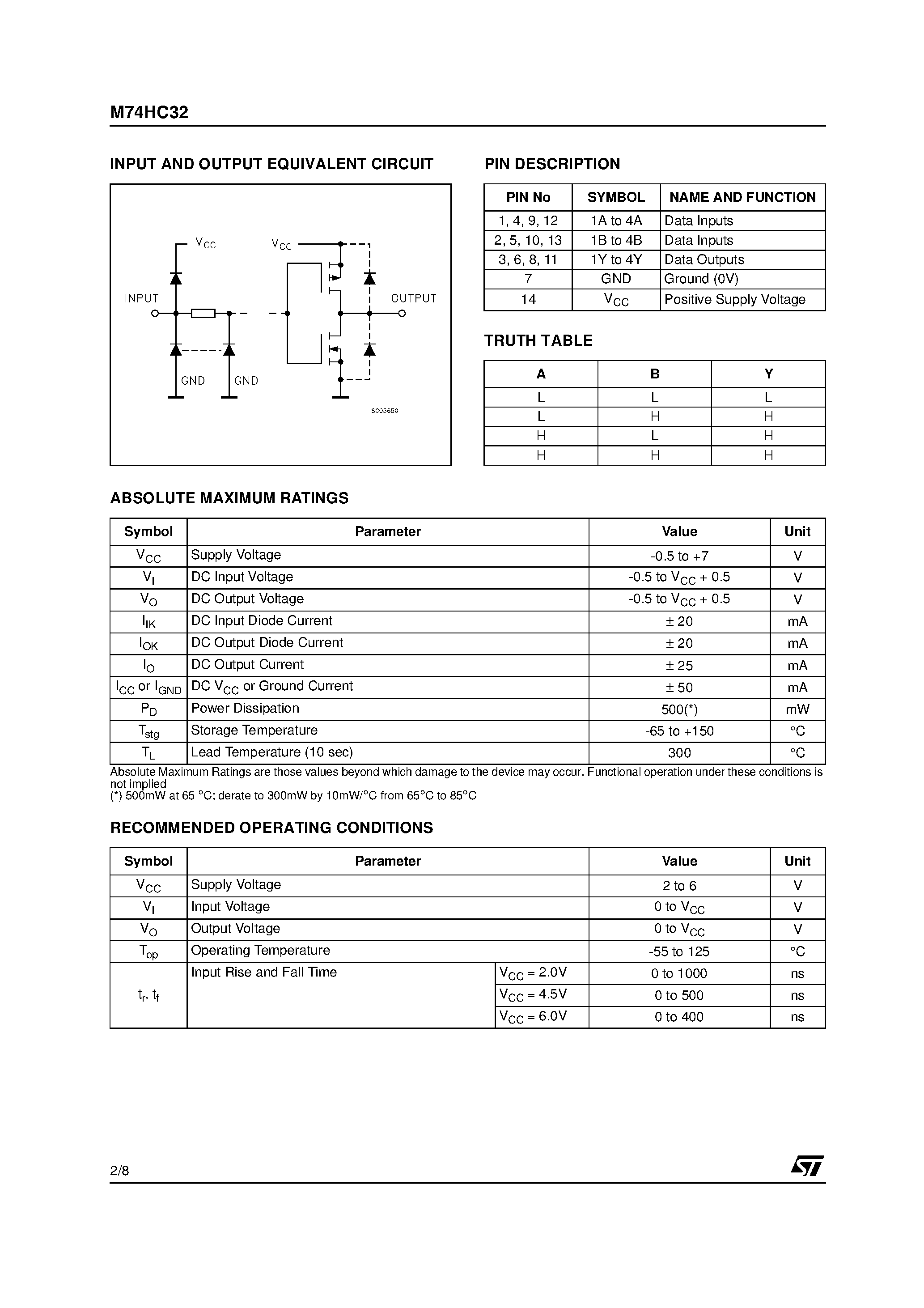 Даташит M74HC32 - QUAD 2-INPUT OR GATE страница 2