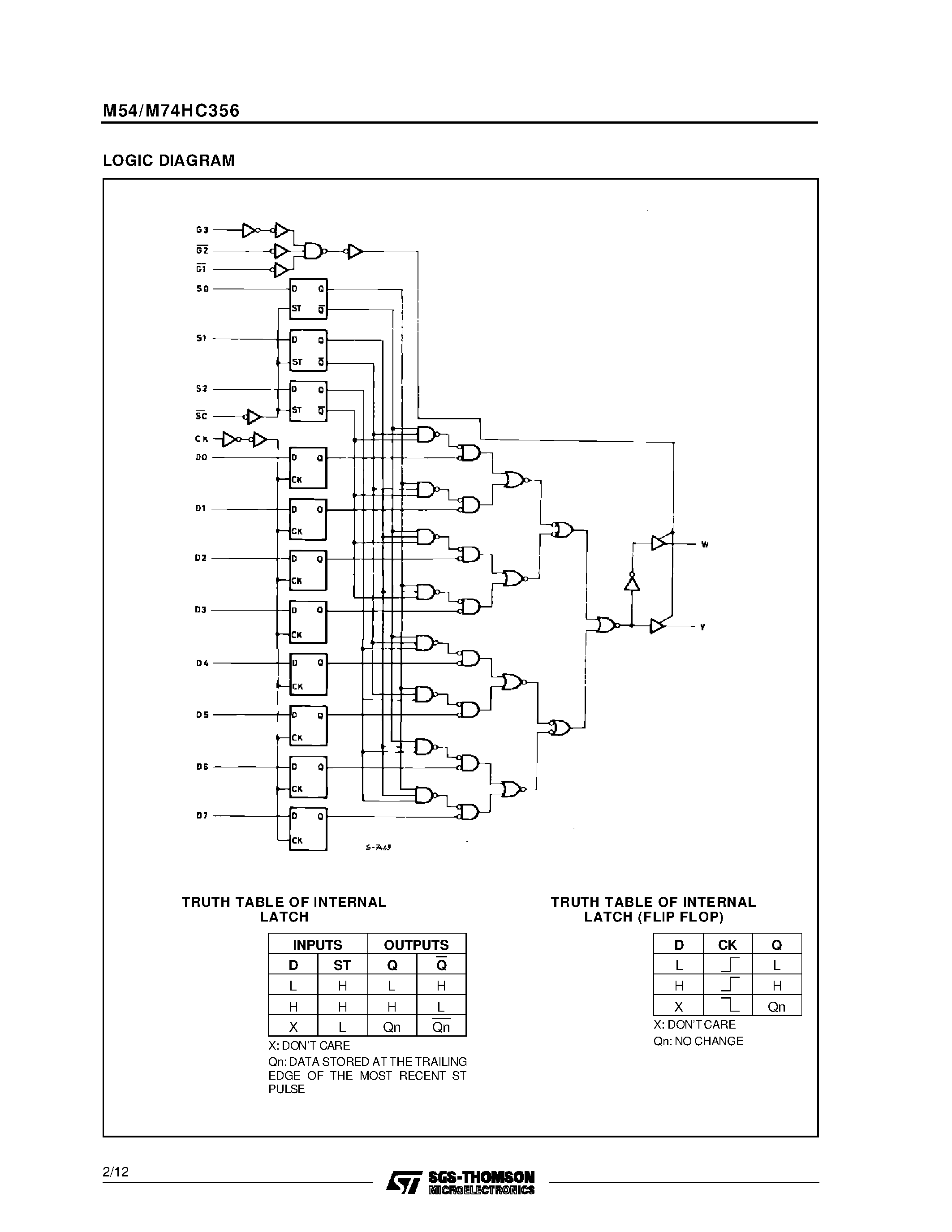 Даташит M74HC356 - WITH LATCHES 3-STATE 8 CHANNEL MULTIPLEXER/REGISTER страница 2