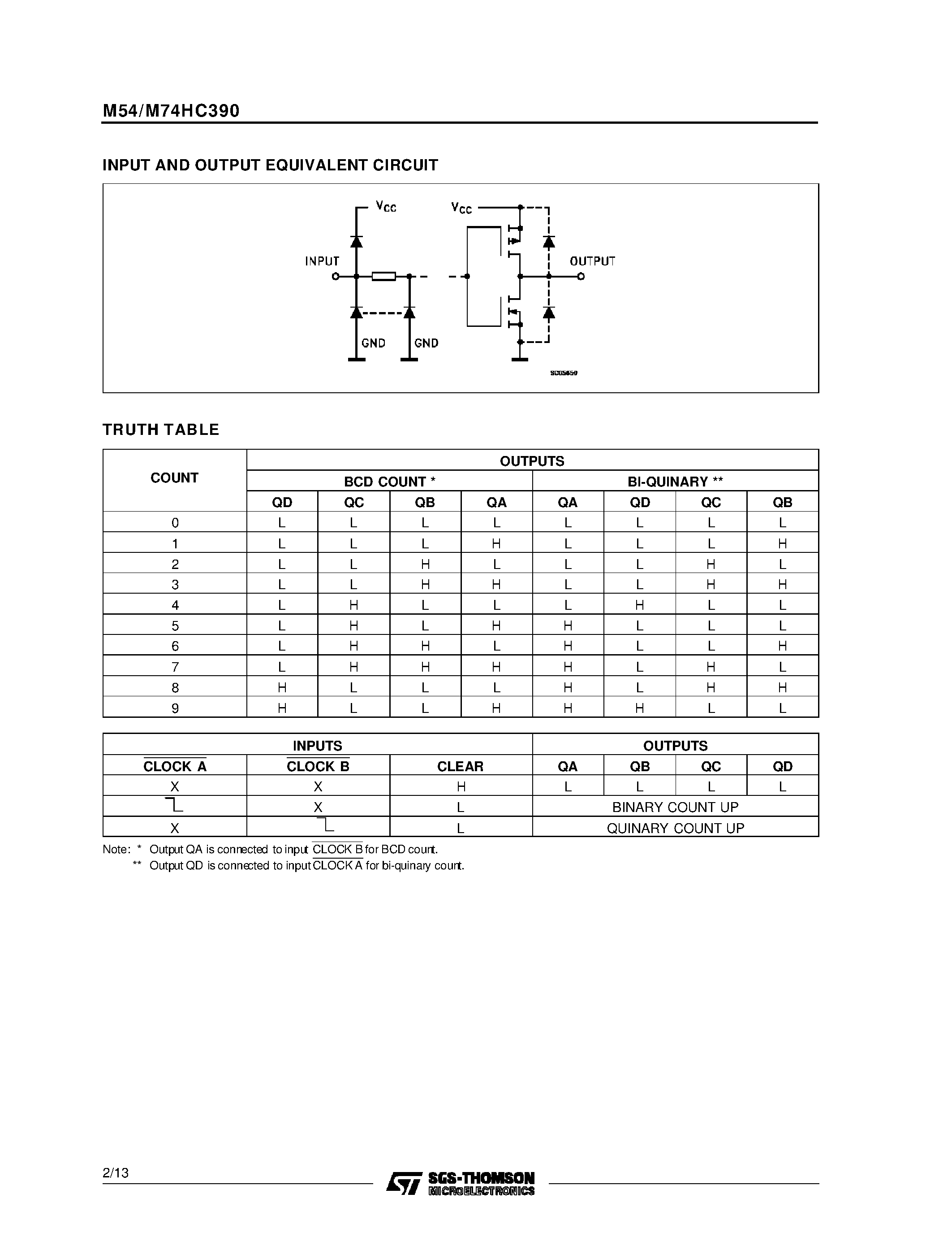 Даташит M74HC390 - DUAL DECADE COUNTER страница 2